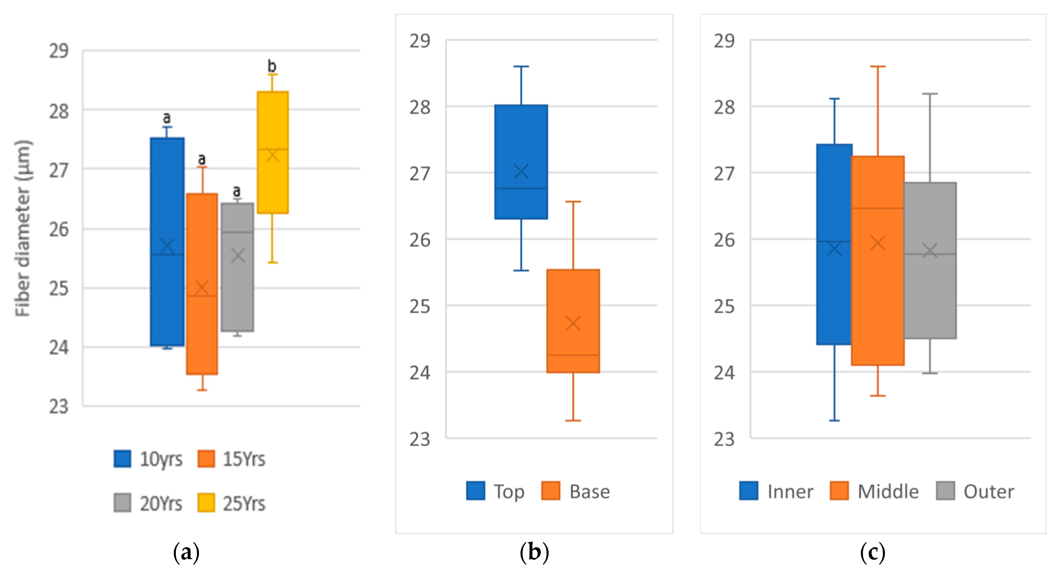 Forests 14 01722 g005