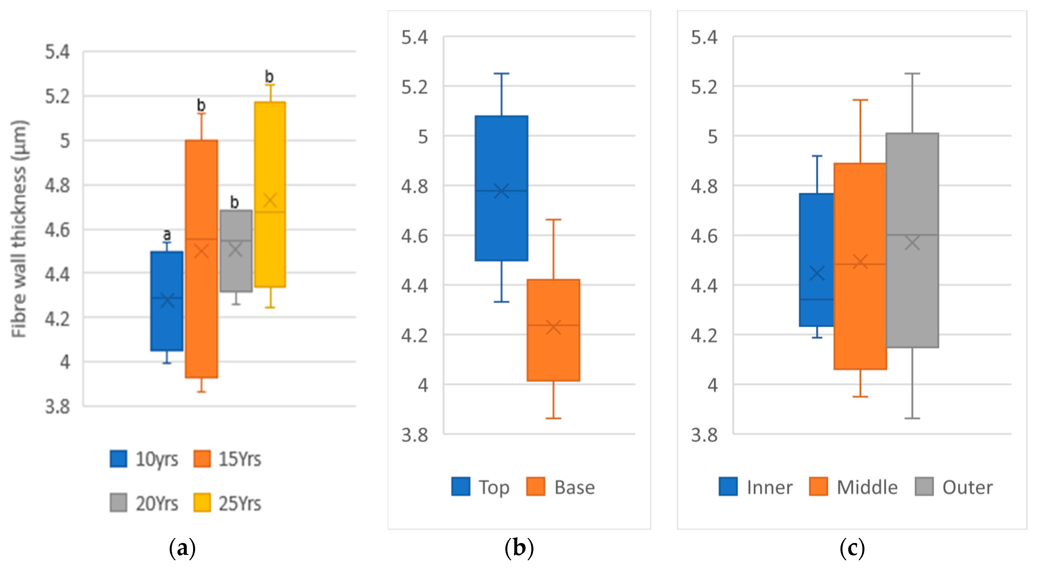 Forests 14 01722 g006