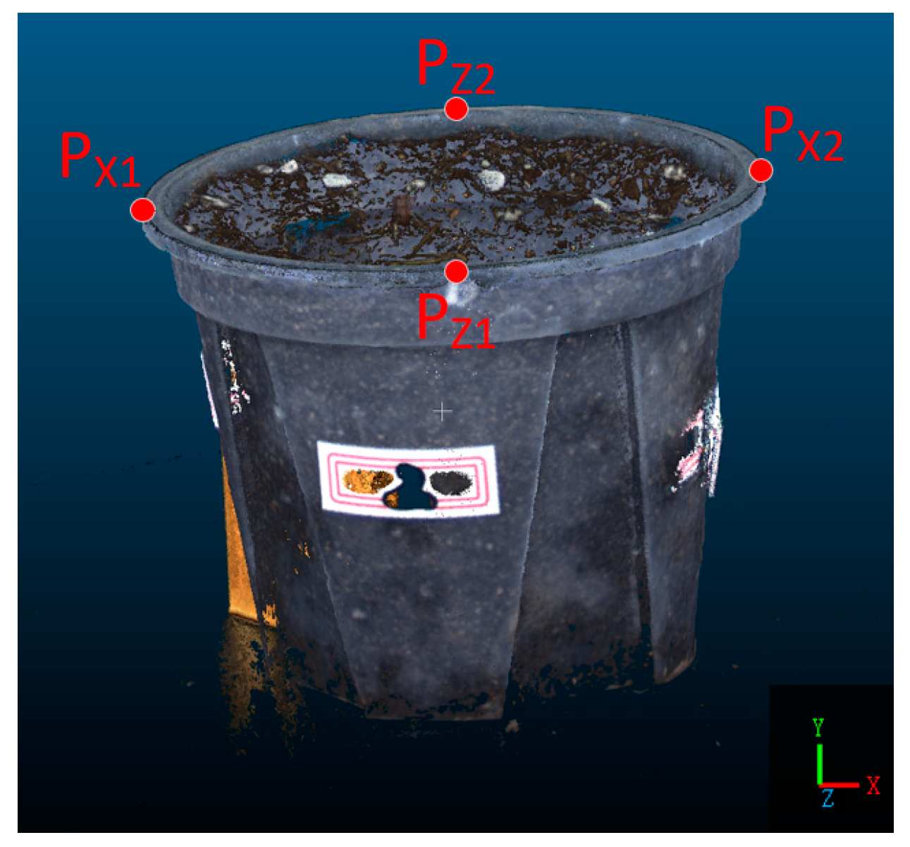 Forests 14 01726 g004