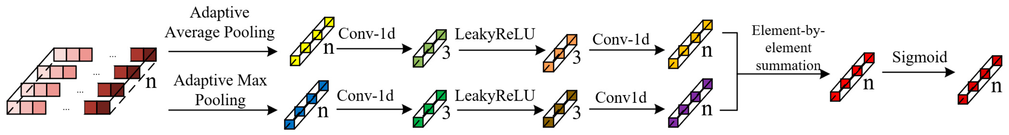 Forests 14 01726 g005