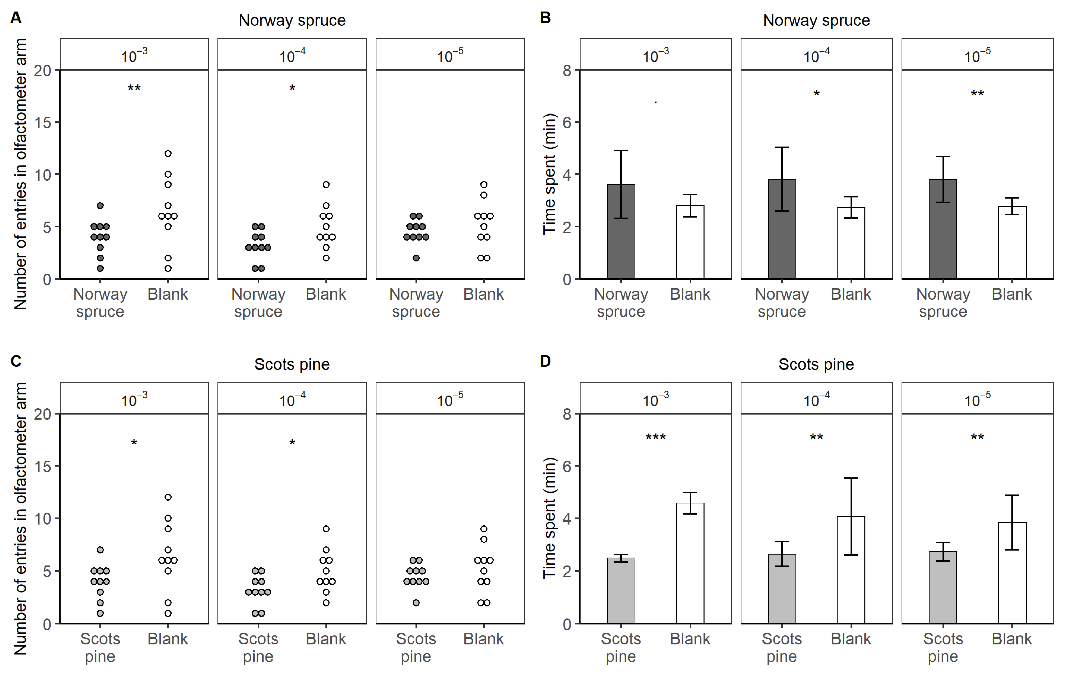 Forests 14 01727 g004