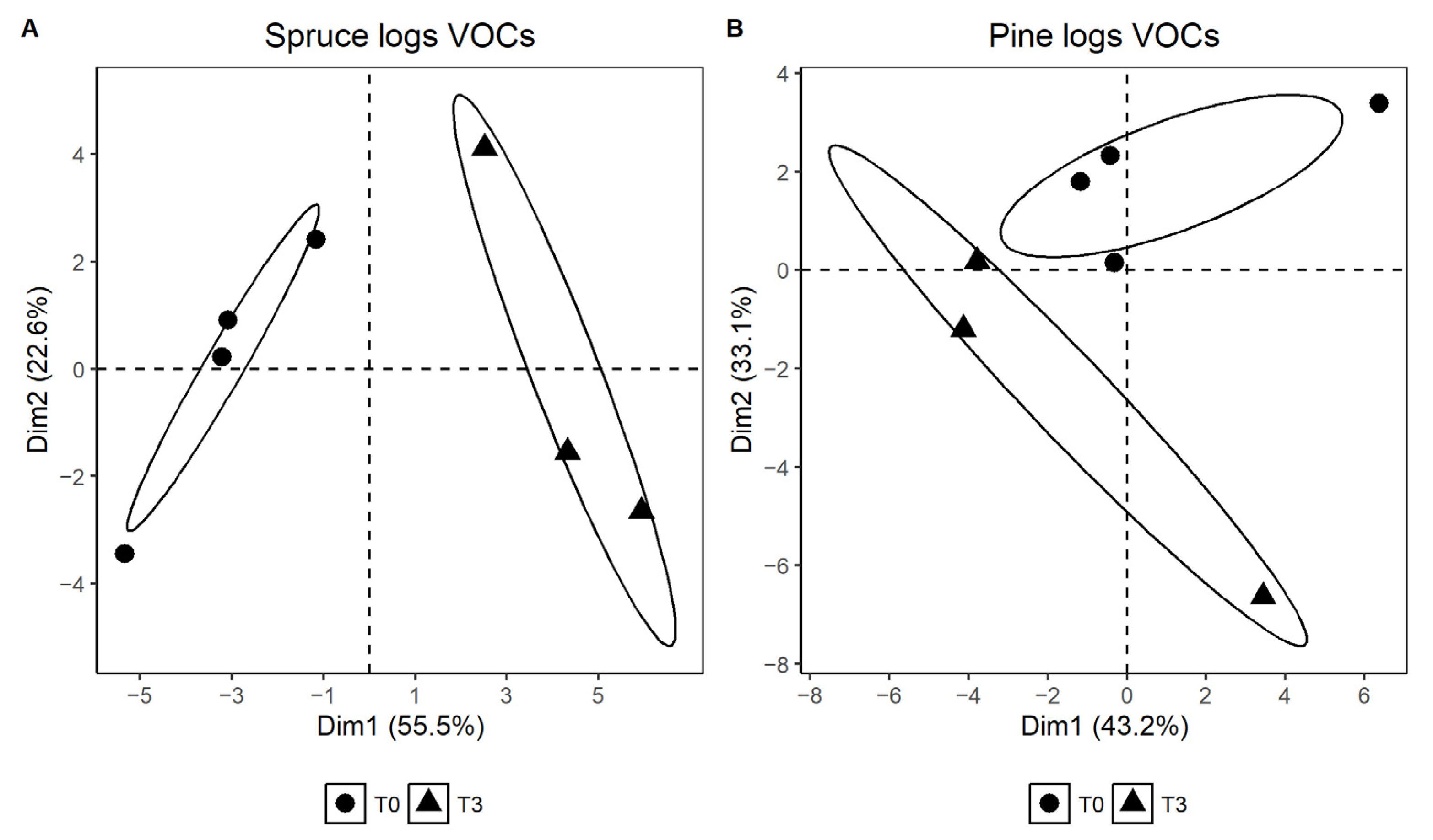 Forests 14 01727 g005
