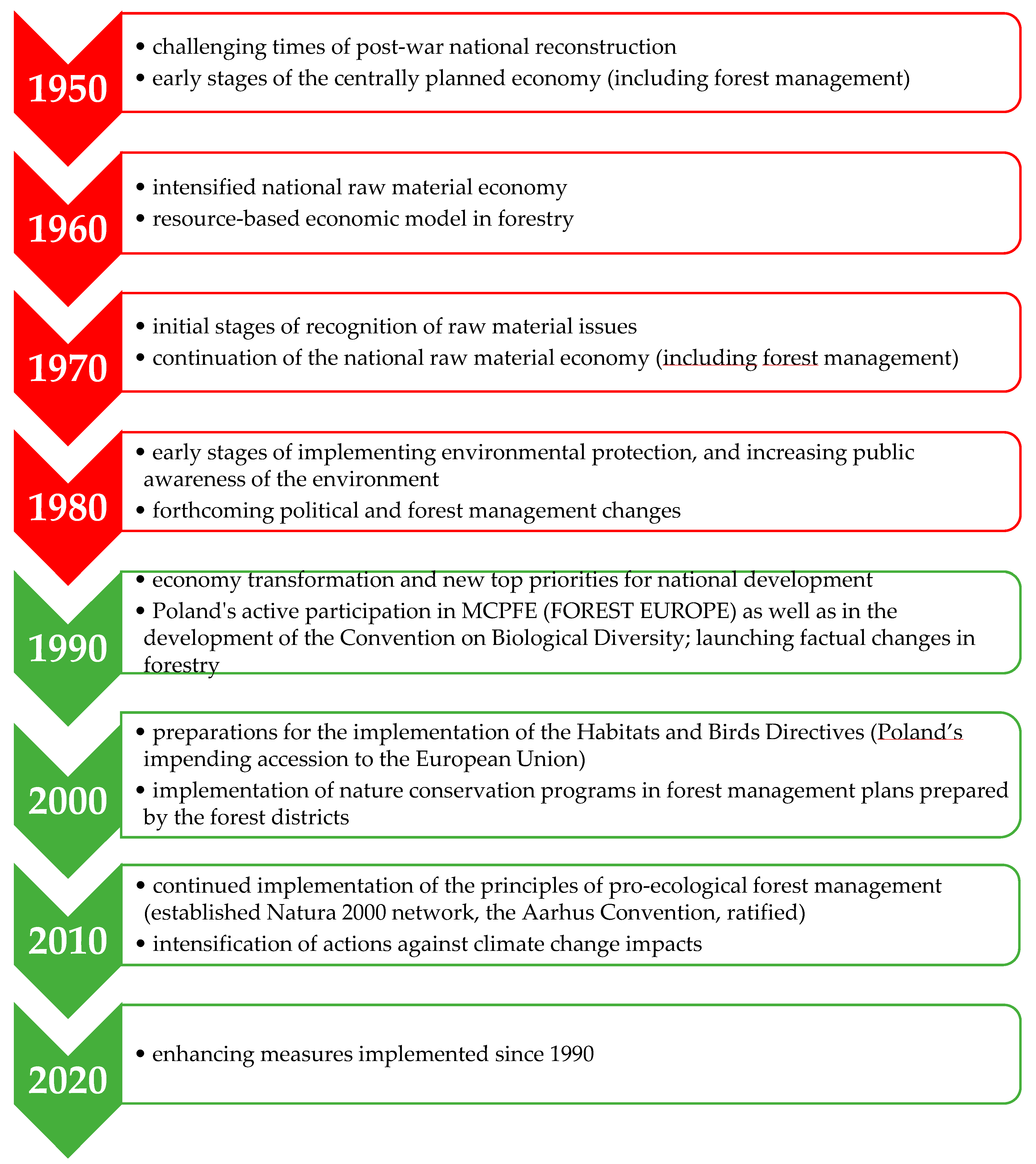 Forests 14 01739 g001 Forests 14 01739 g001