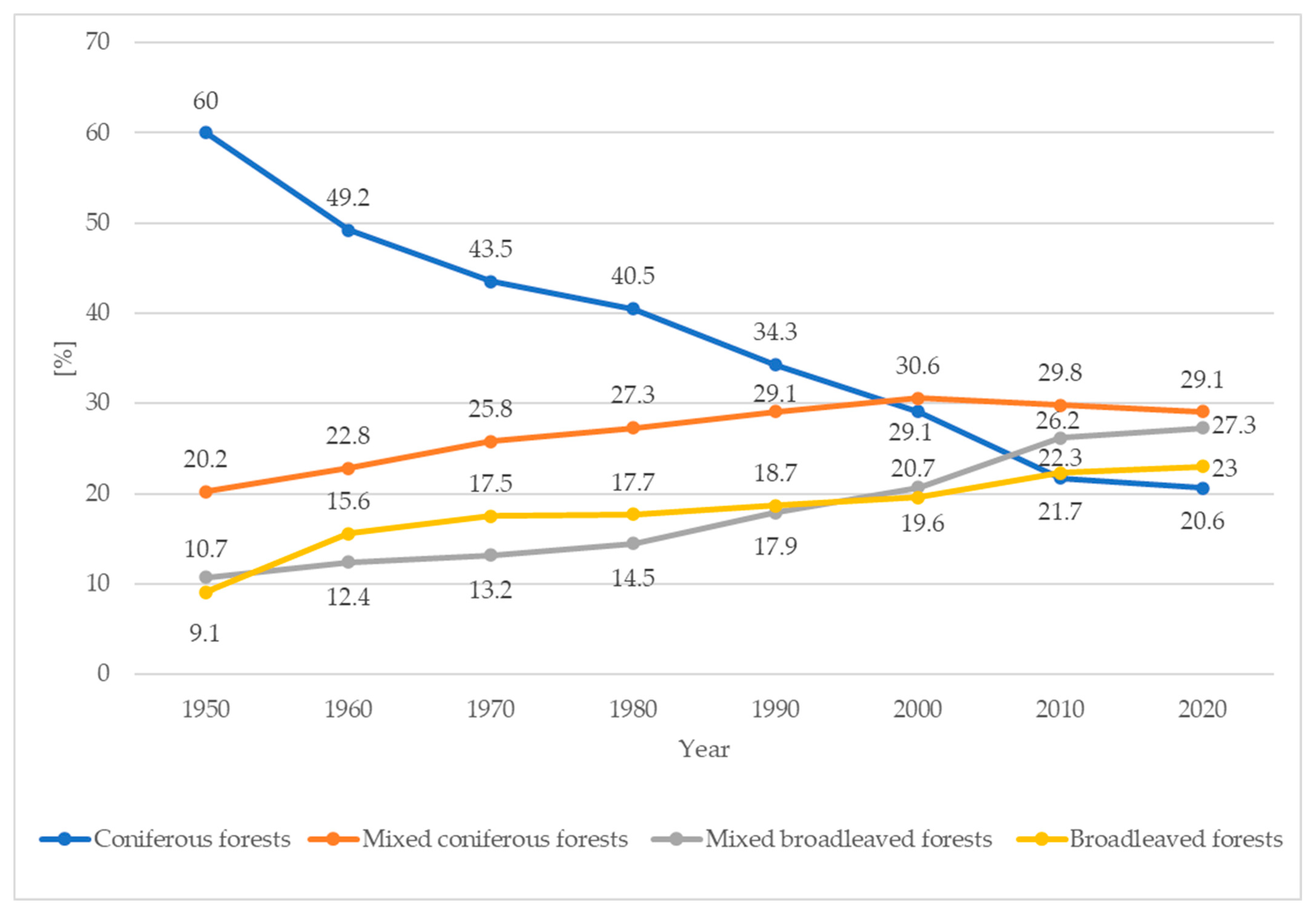 Forests 14 01739 g002 Forests 14 01739 g002