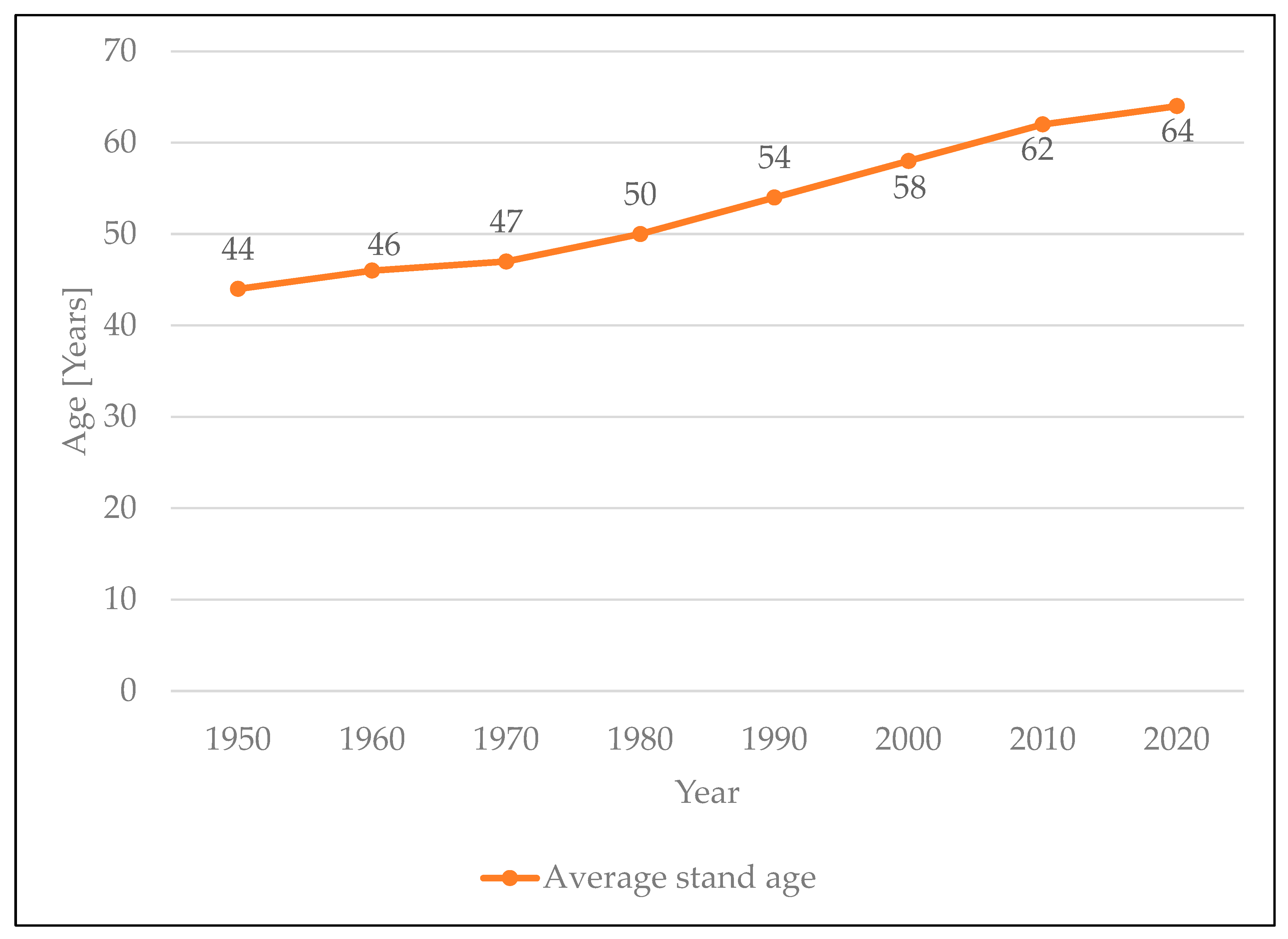Forests 14 01739 g003 Forests 14 01739 g003