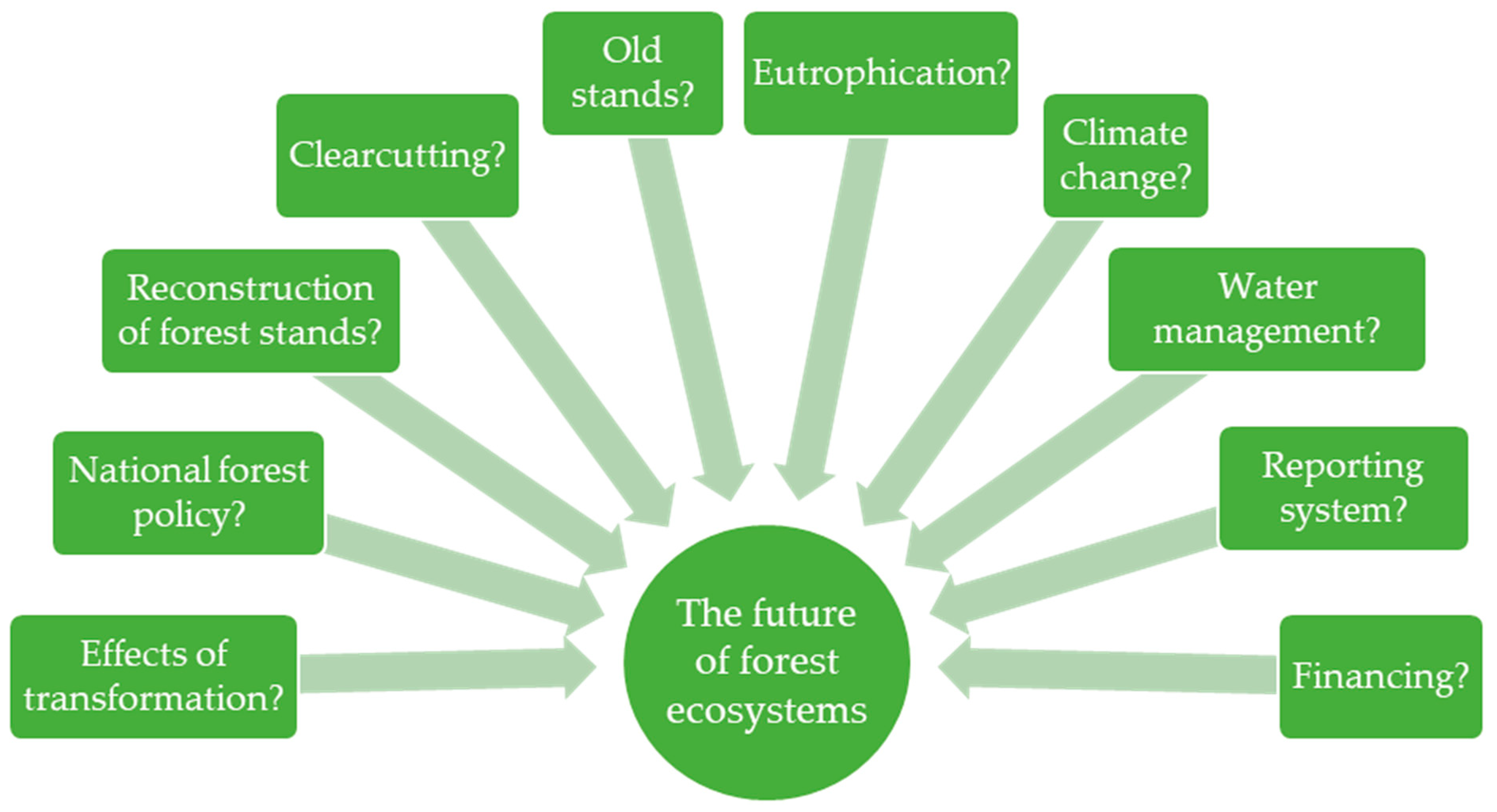 Forests 14 01739 g004 Forests 14 01739 g004