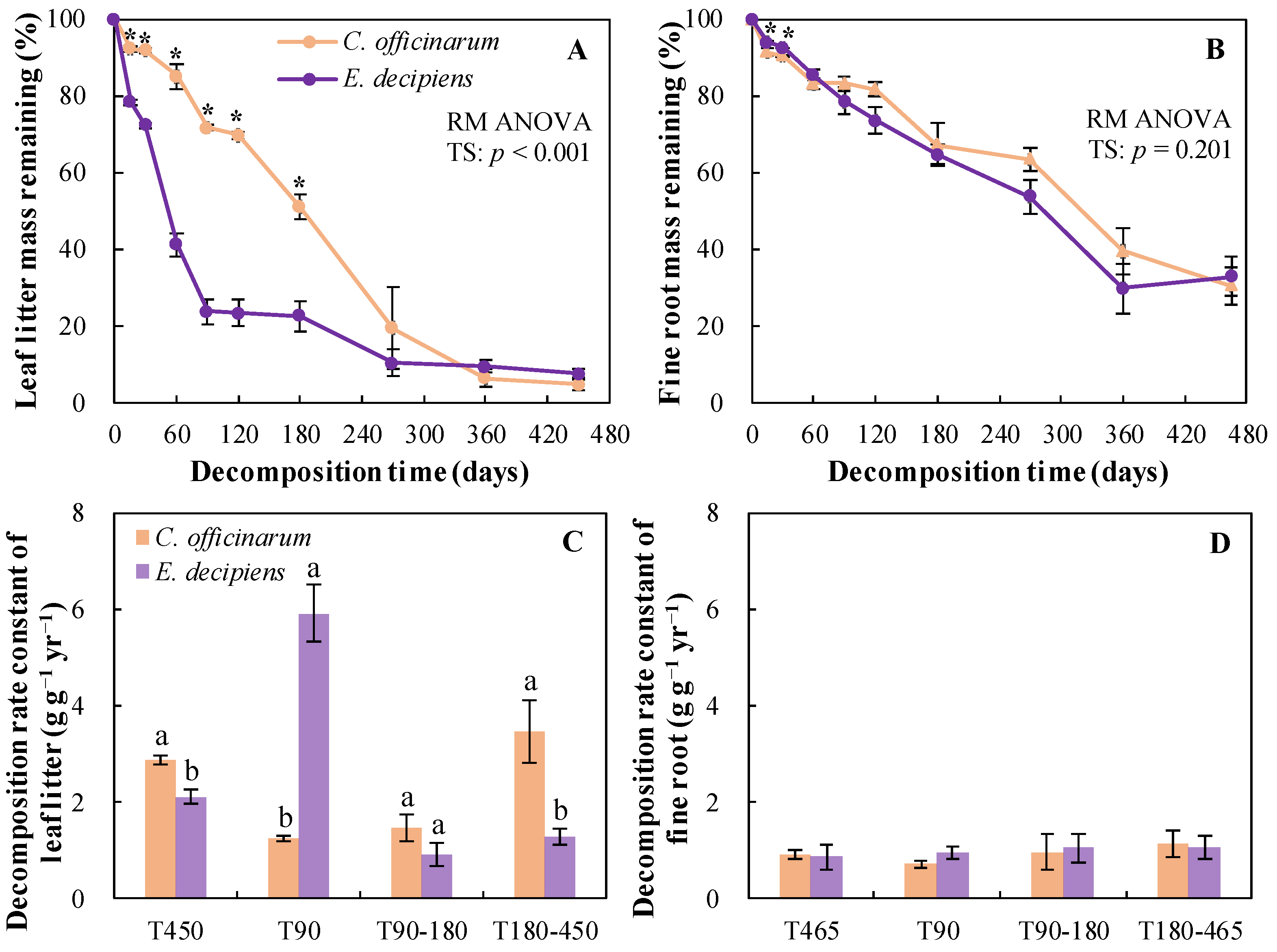 Forests 14 01741 g003