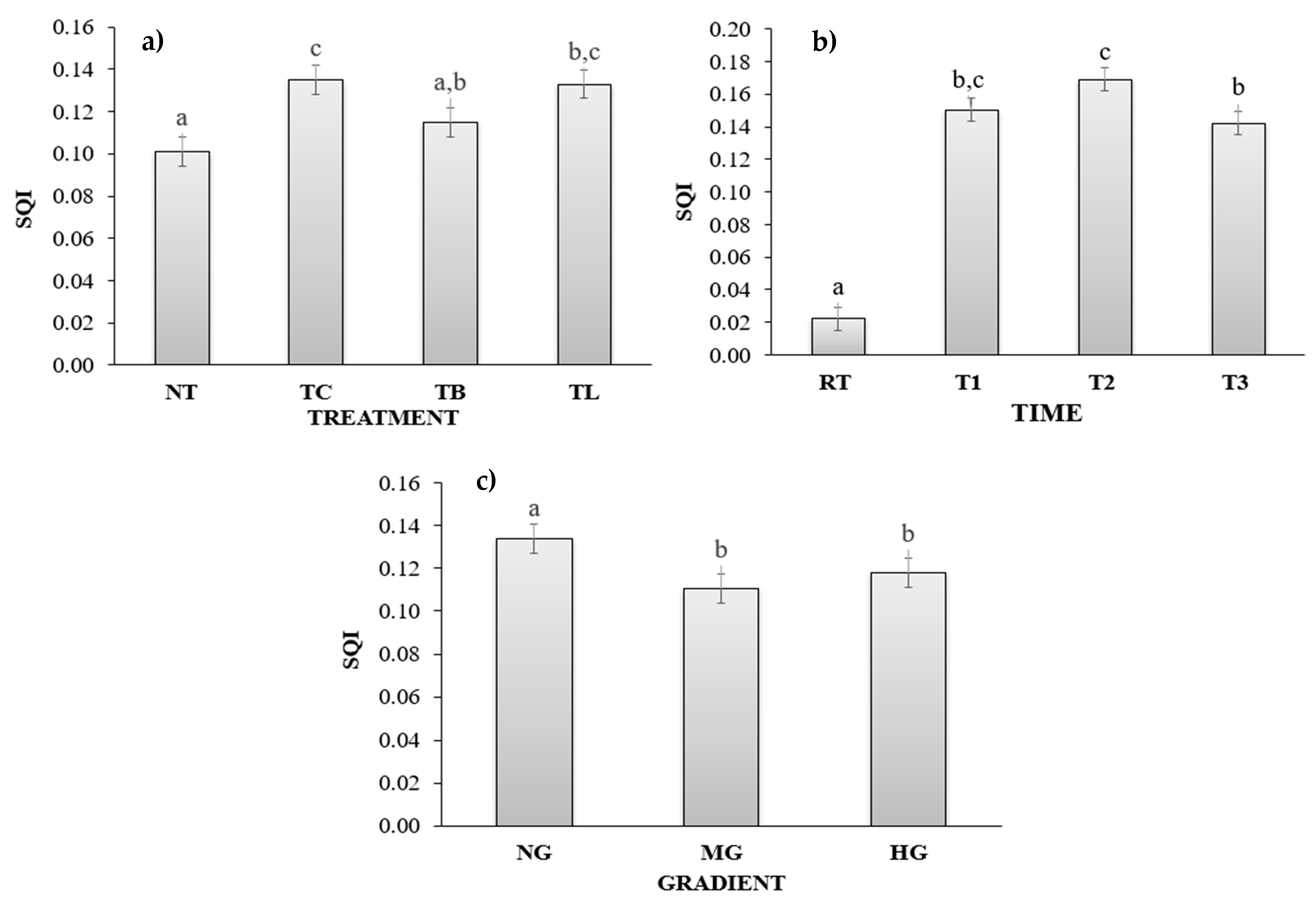 Forests 14 01745 g004 Forests 14 01745 g004
