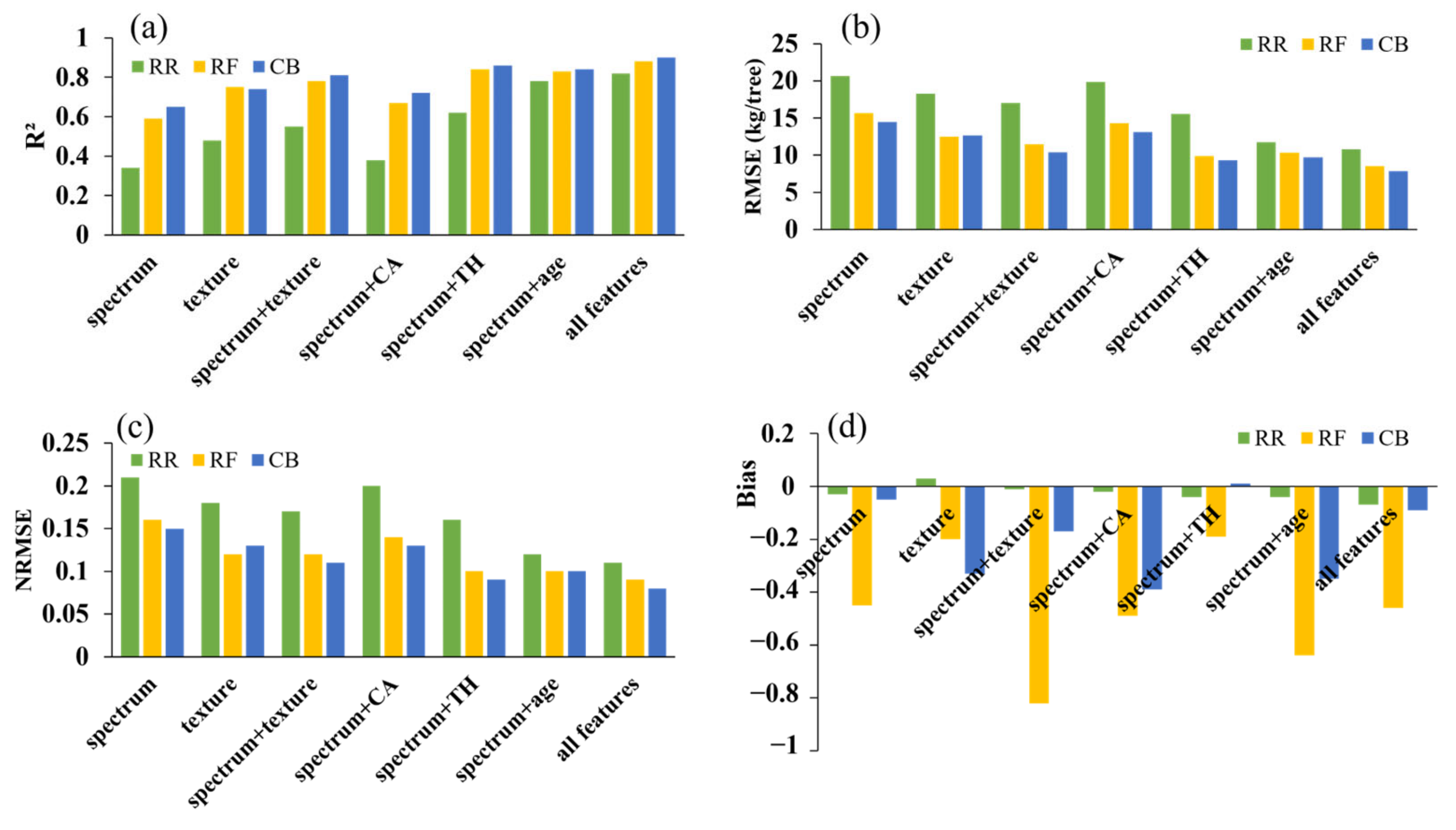 Forests 14 01748 g009