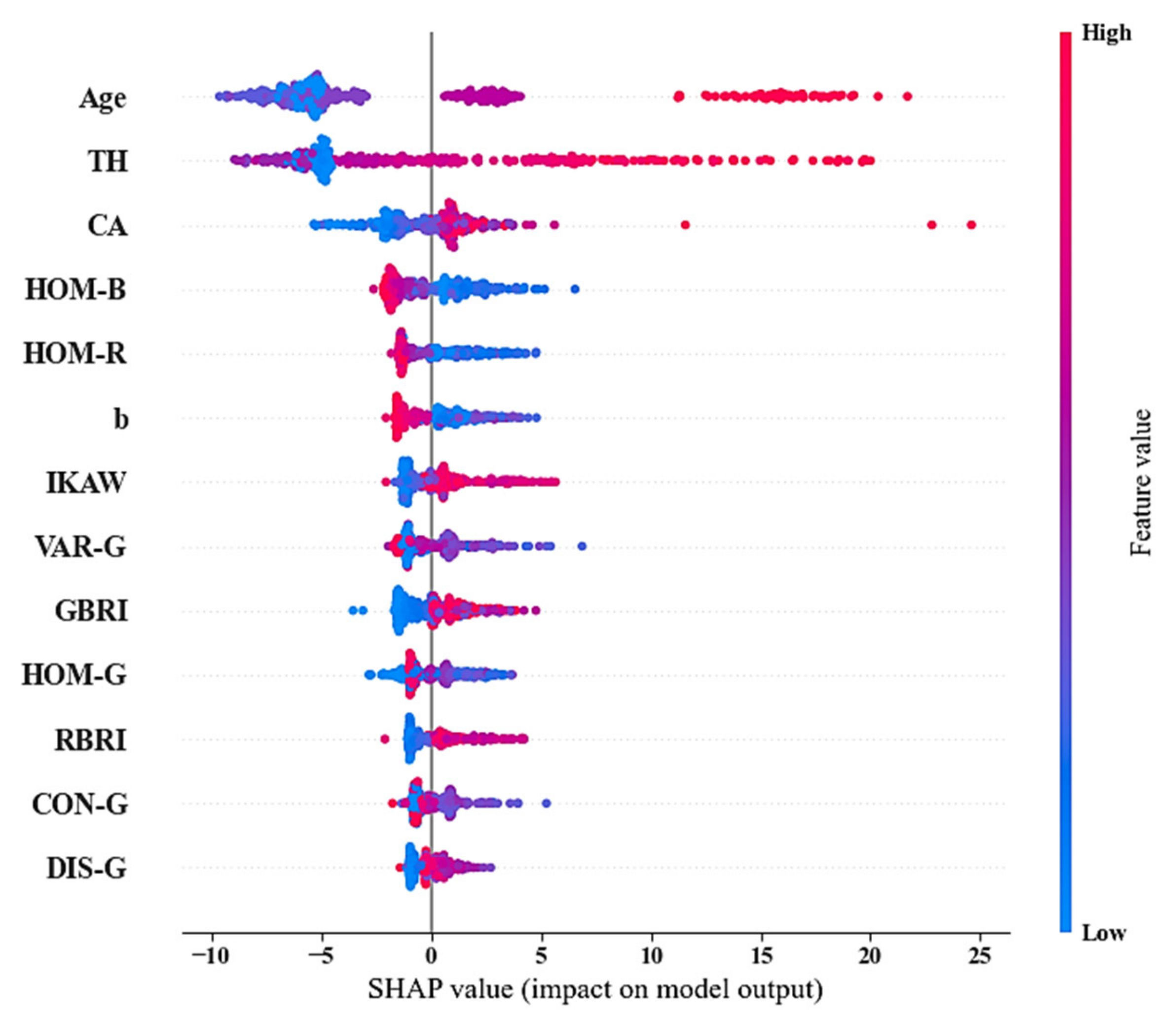 Forests 14 01748 g010