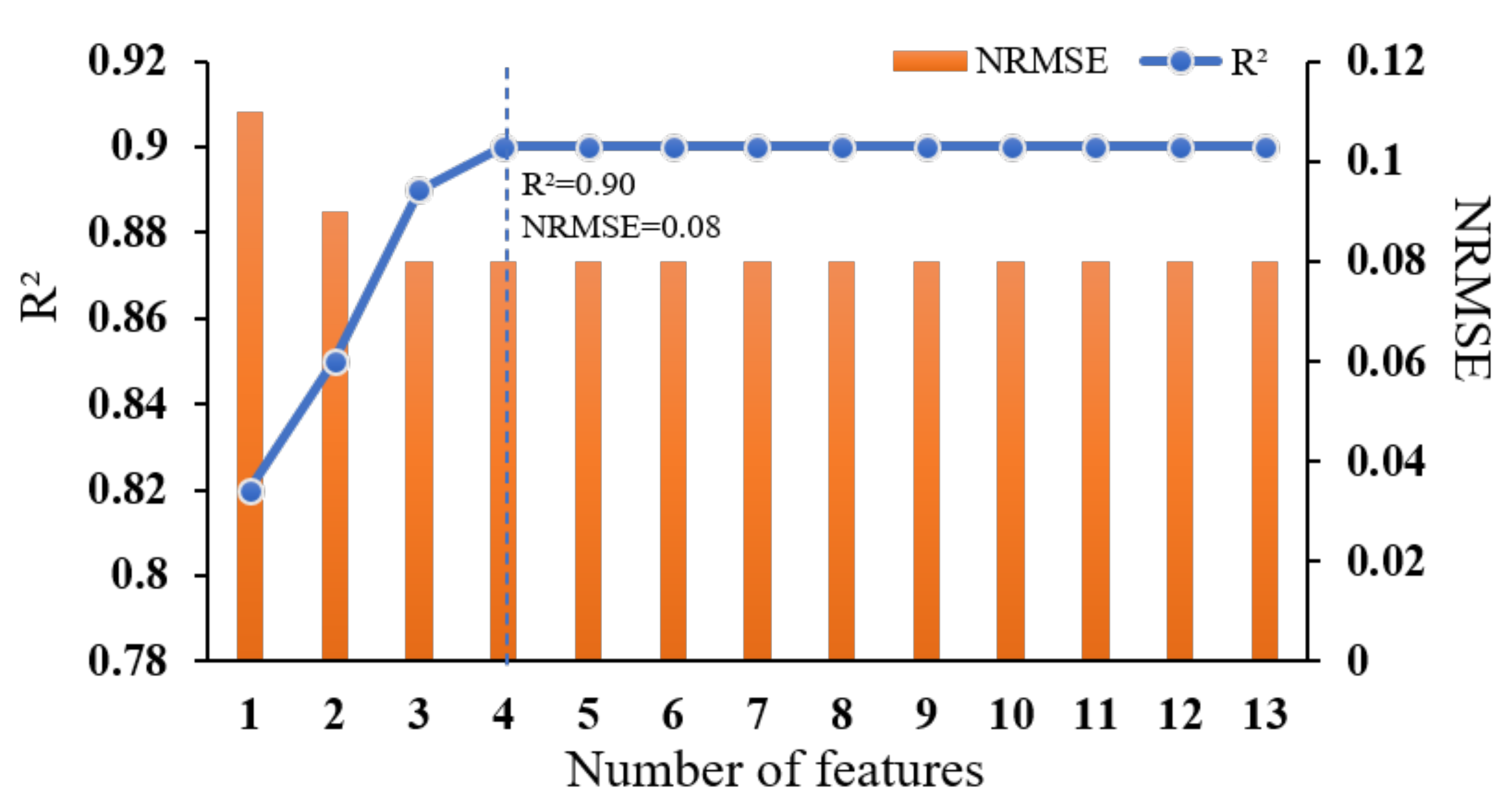 Forests 14 01748 g011