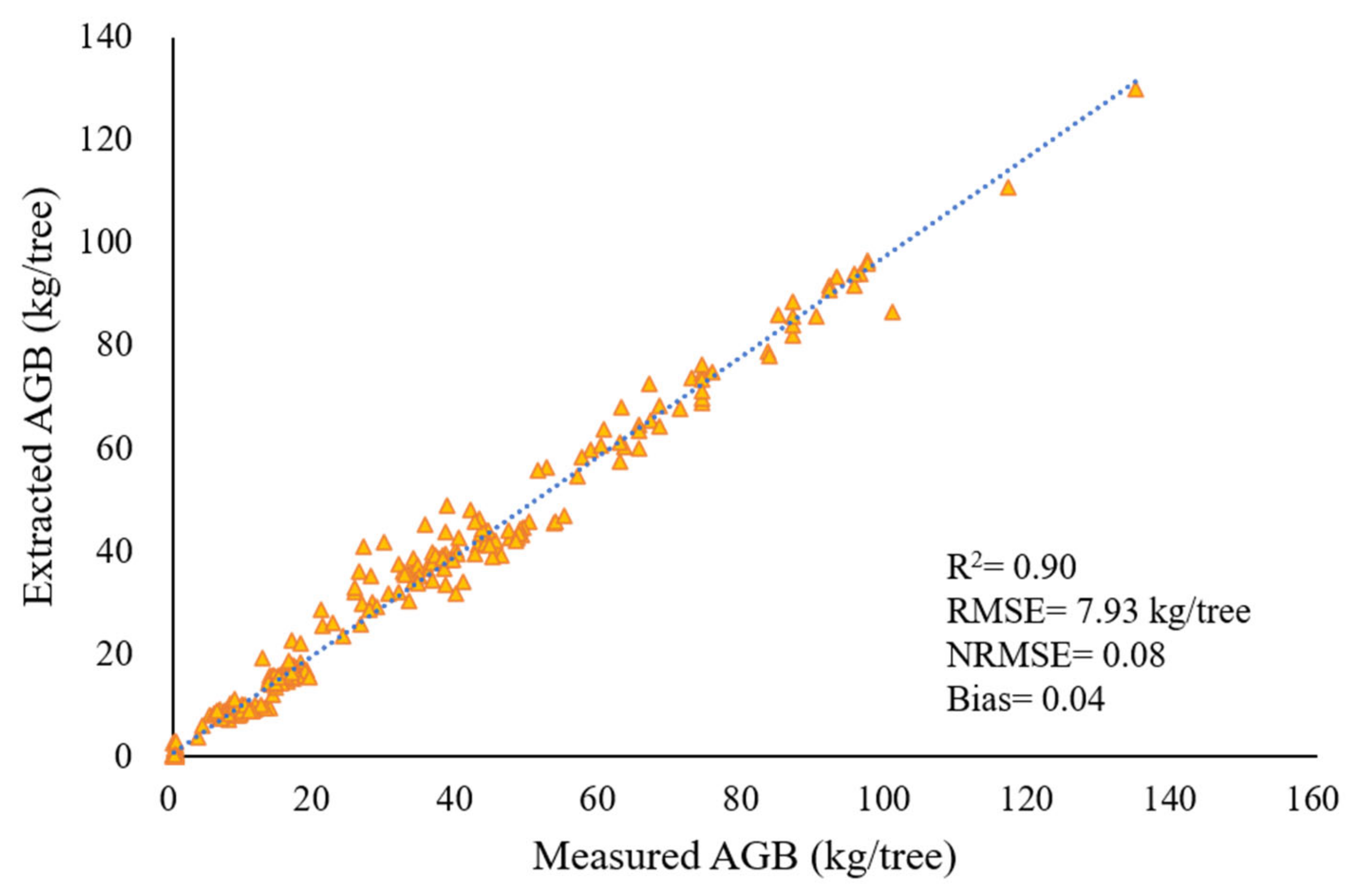 Forests 14 01748 g012