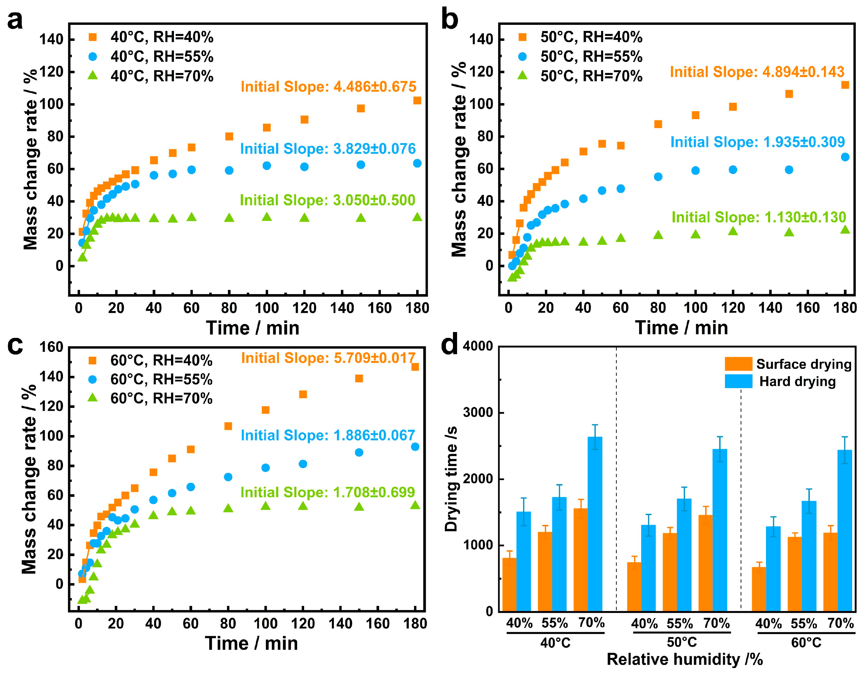 Forests 14 01752 g002