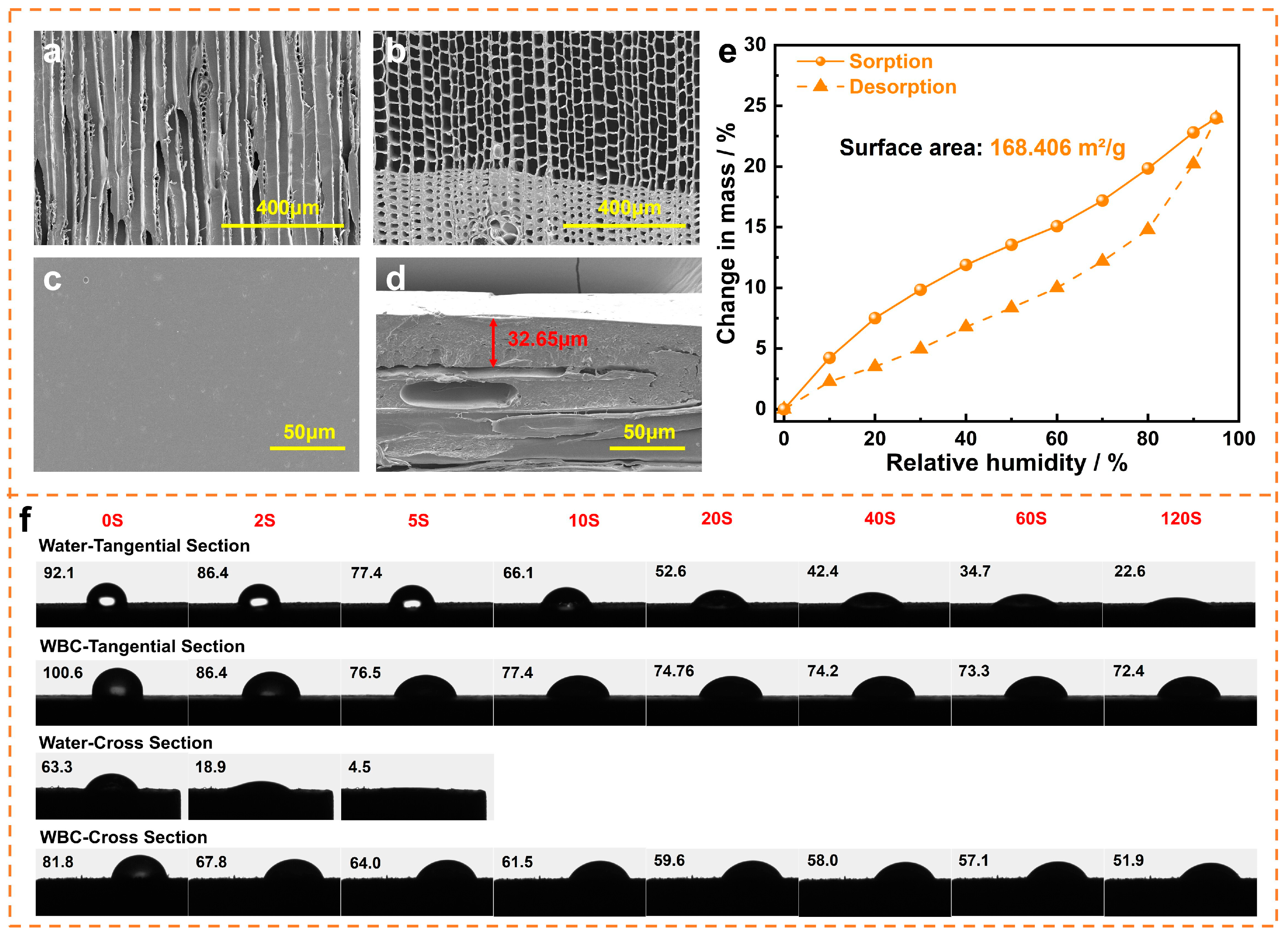 Forests 14 01752 g003