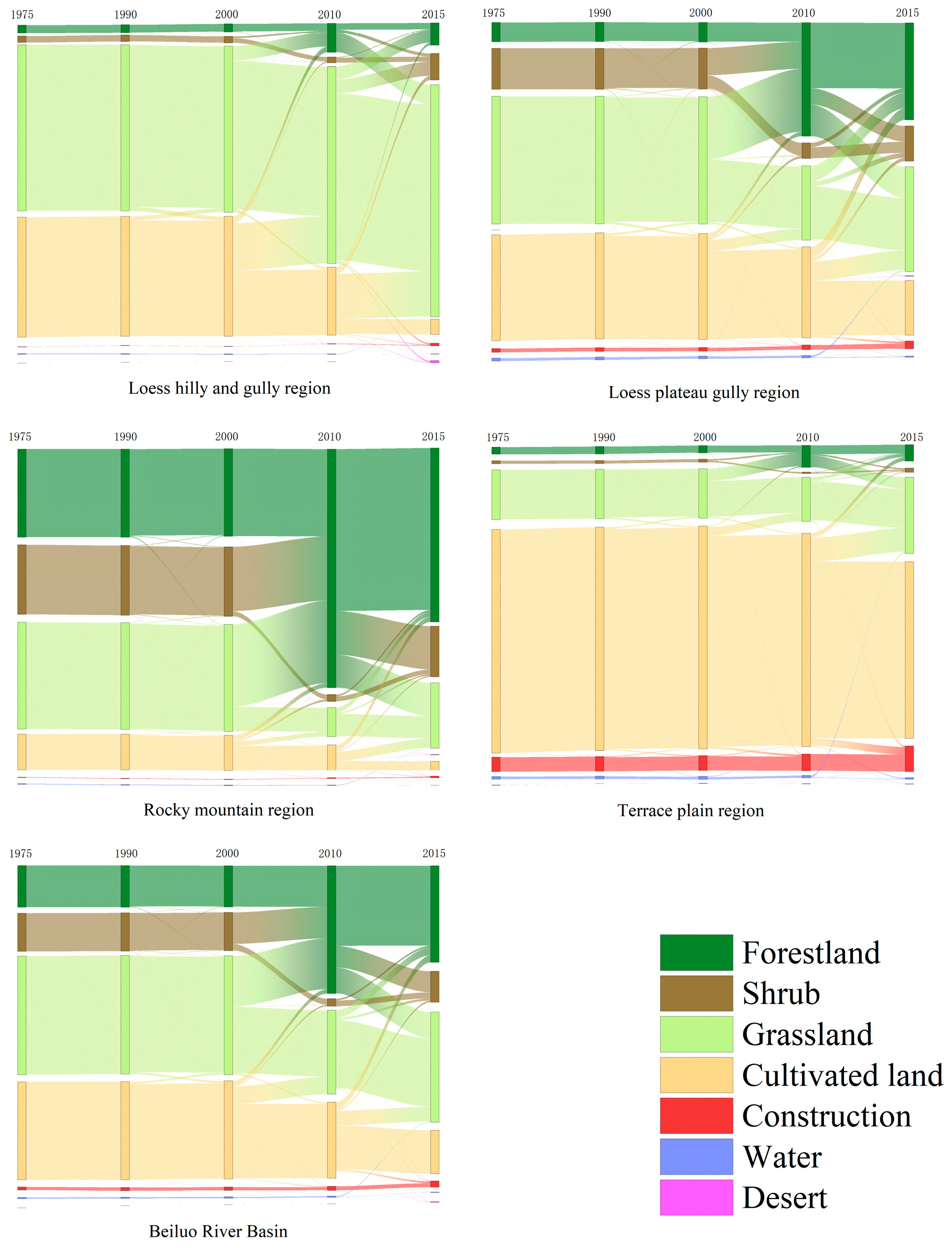 Forests 14 01753 g003