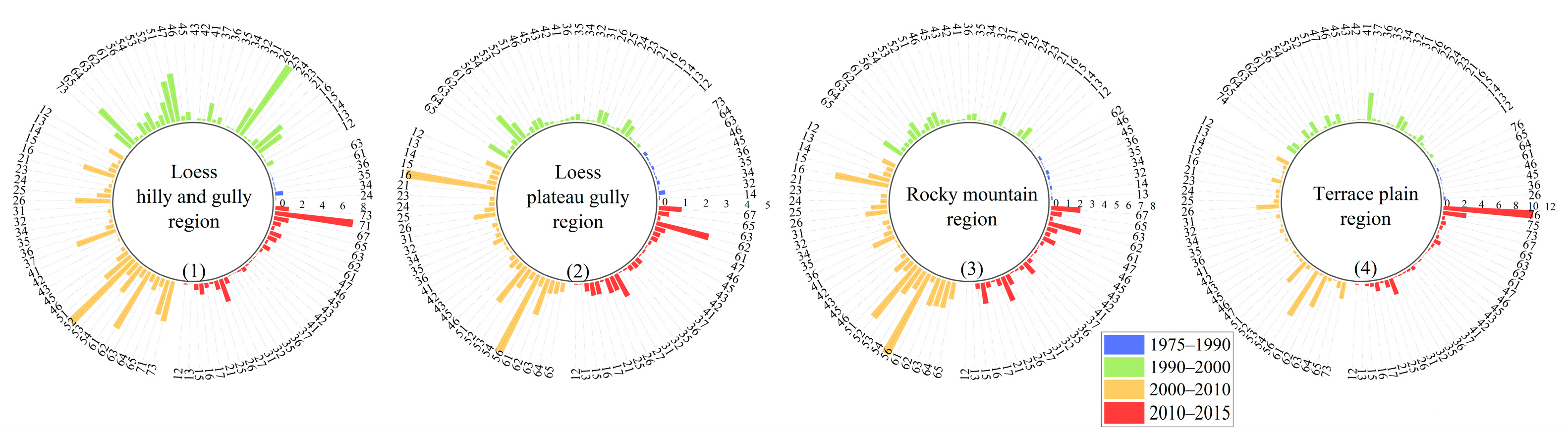 Forests 14 01753 g005
