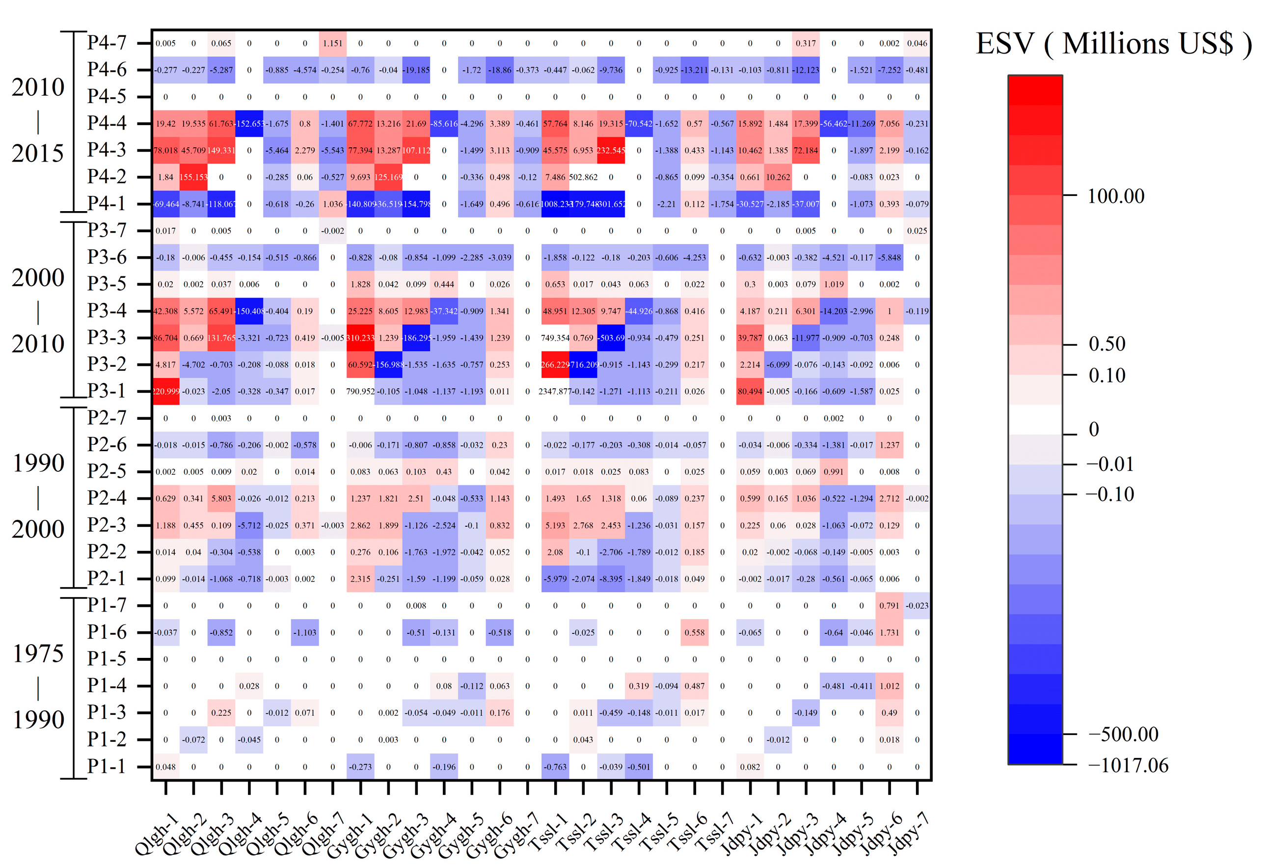 Forests 14 01753 g009