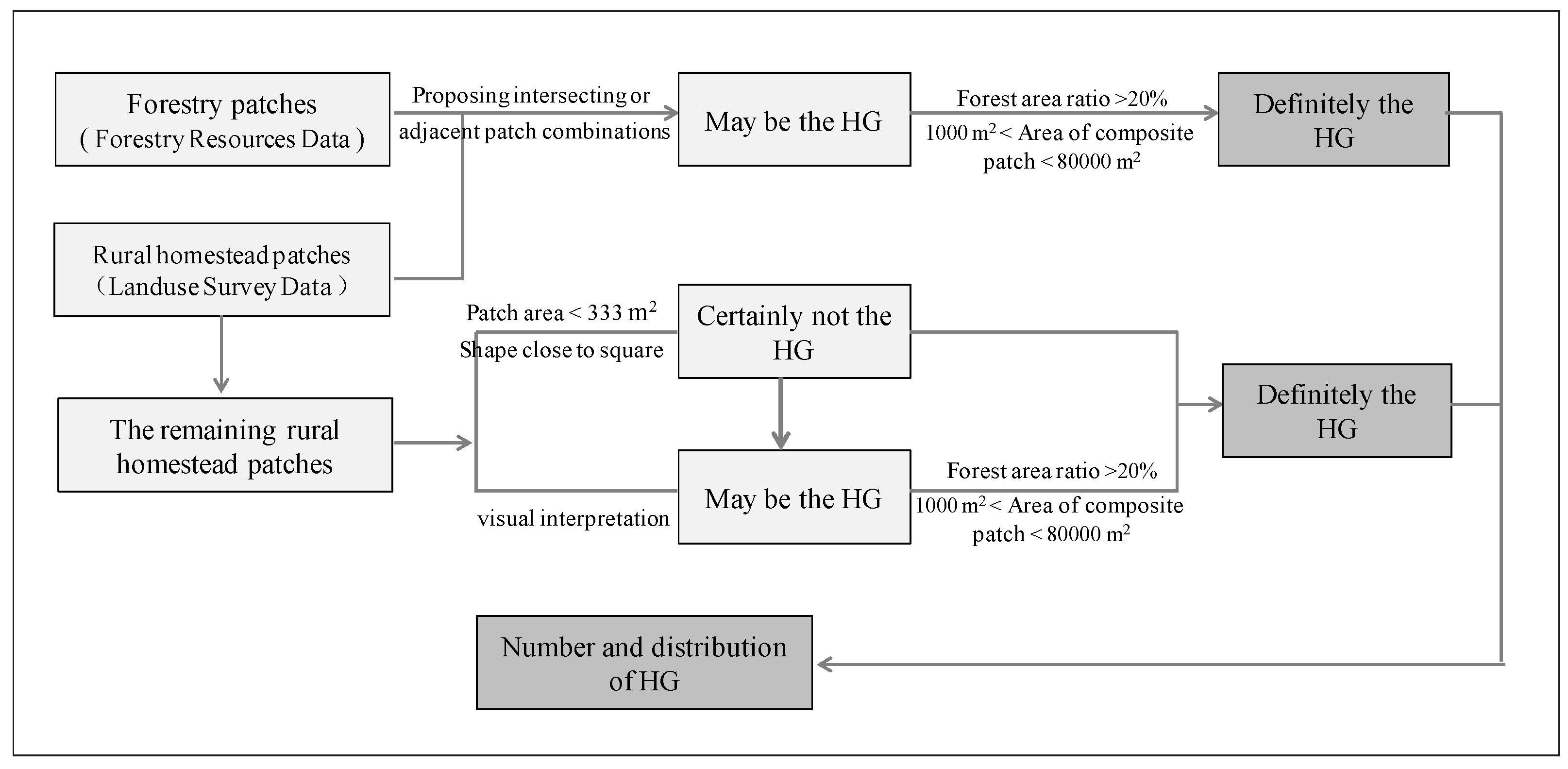 Forests 14 01754 g004