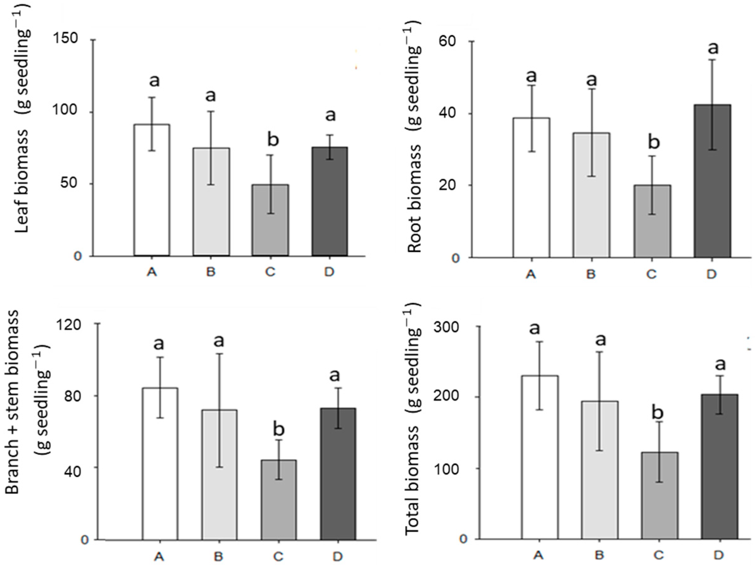 Forests 14 01756 g003