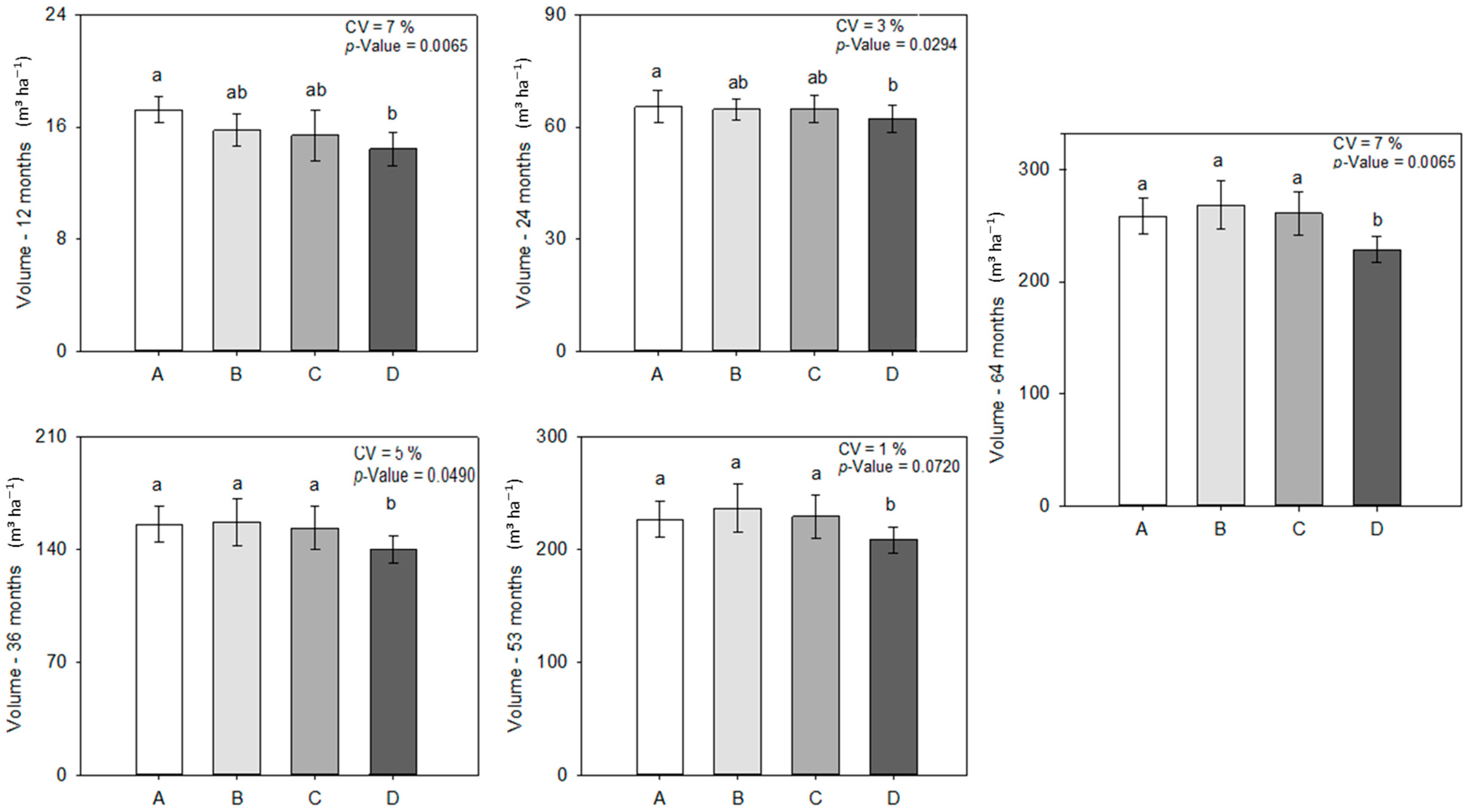 Forests 14 01756 g004
