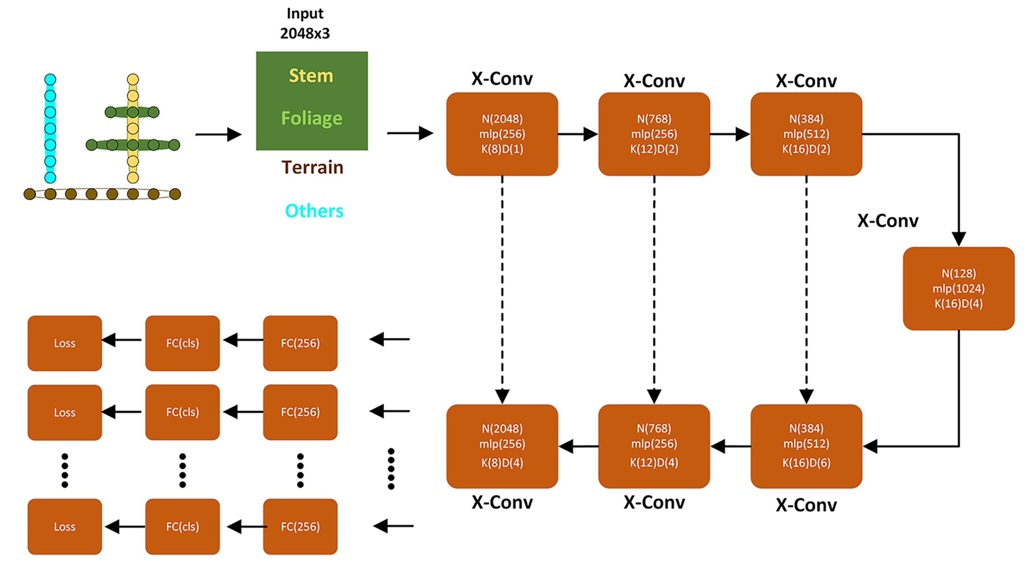 Forests 14 01757 g006