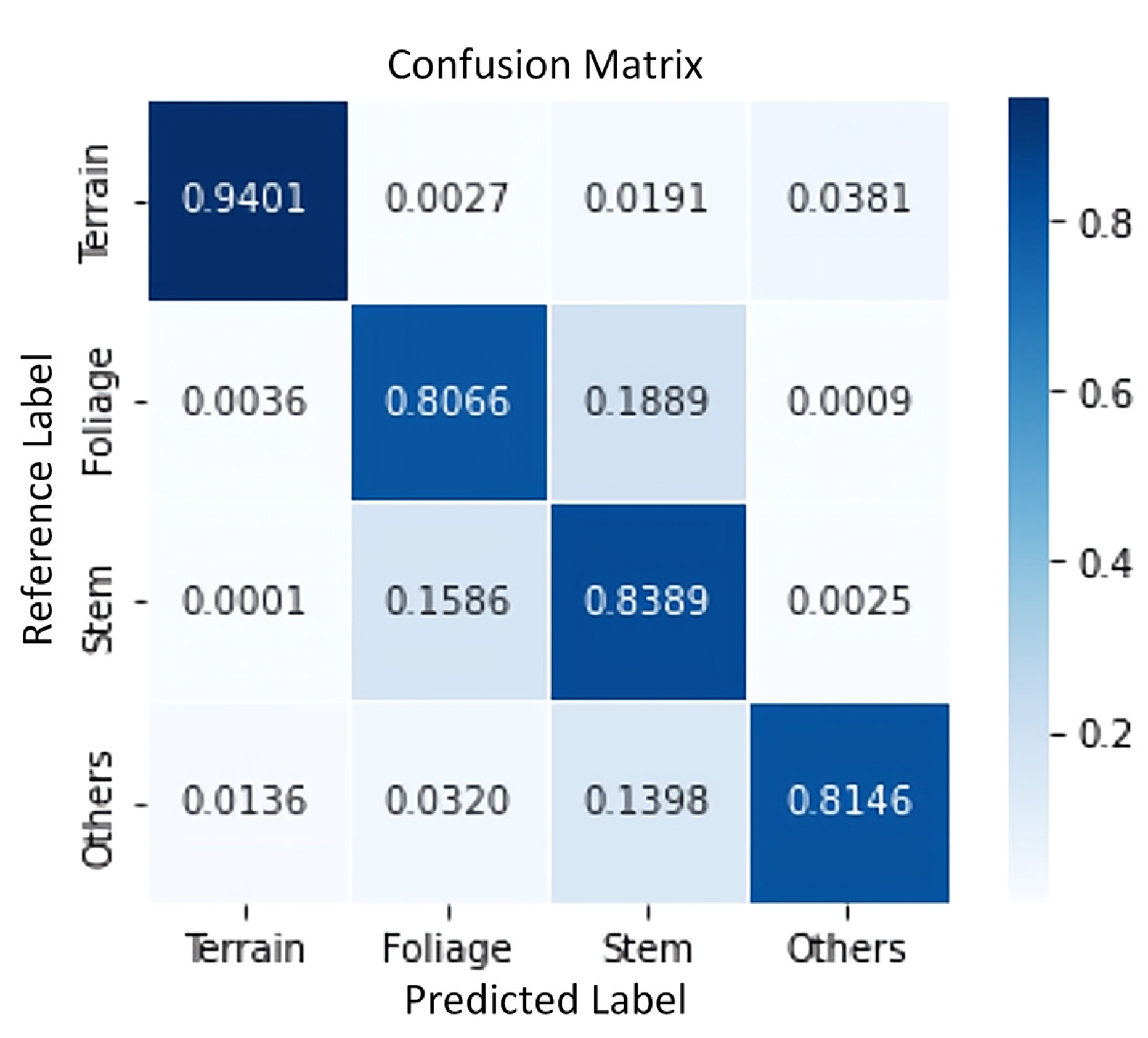 Forests 14 01757 g010