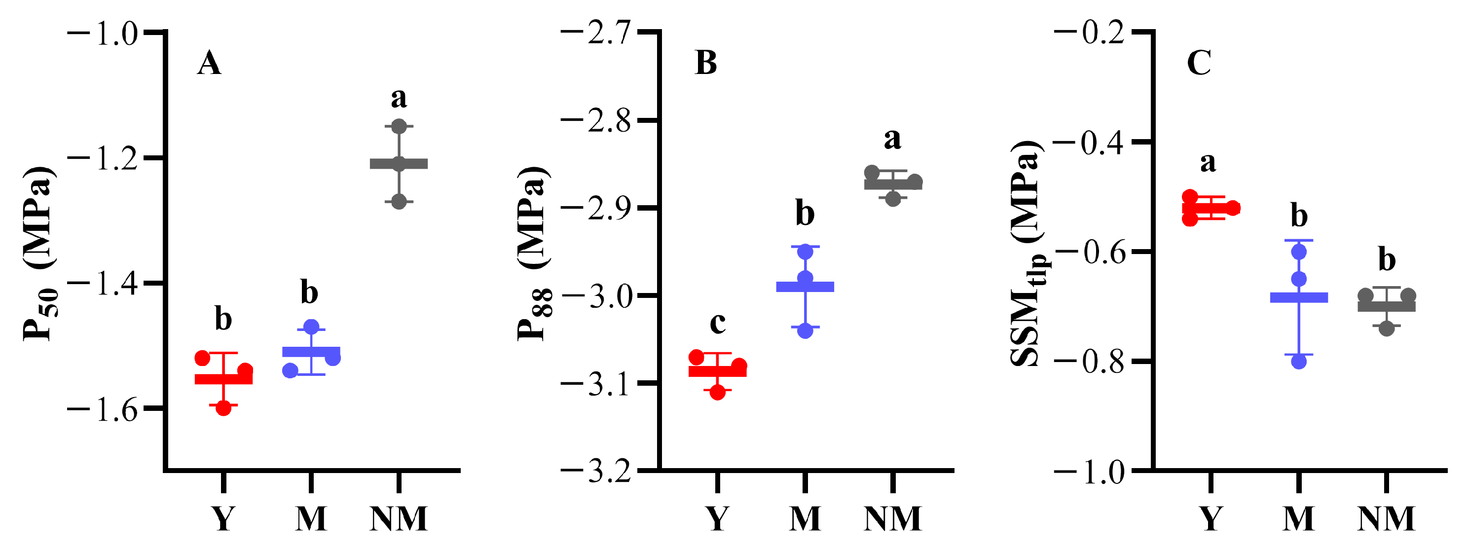 Forests 14 01759 g004