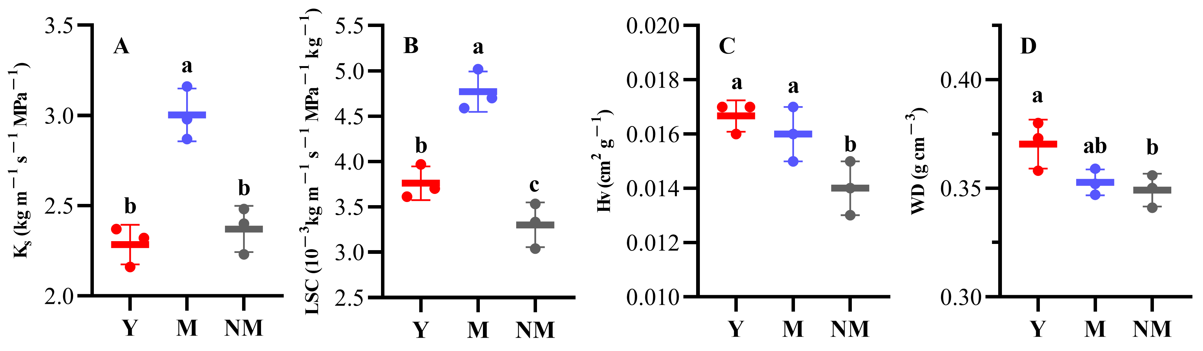 Forests 14 01759 g005