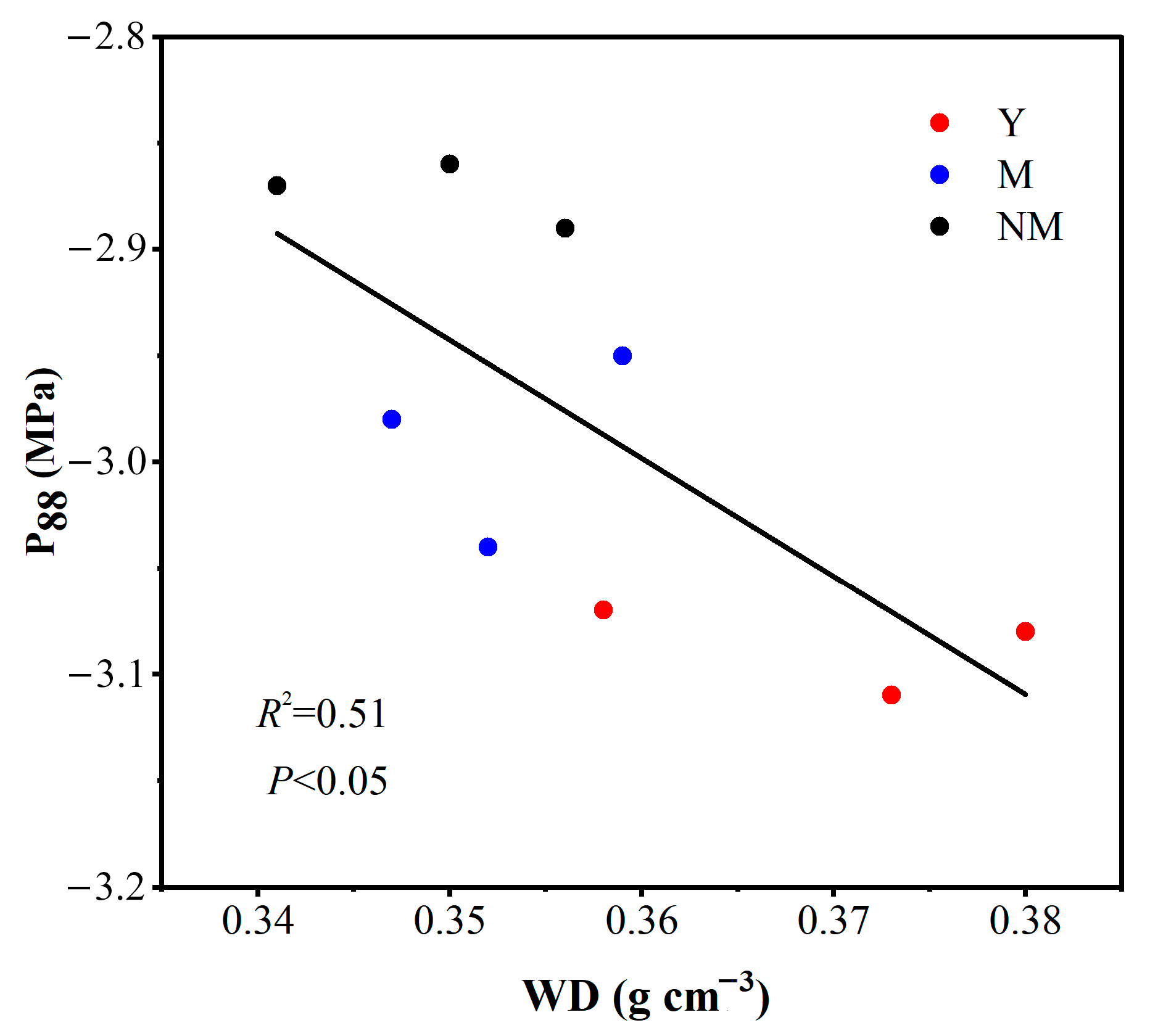 Forests 14 01759 g007