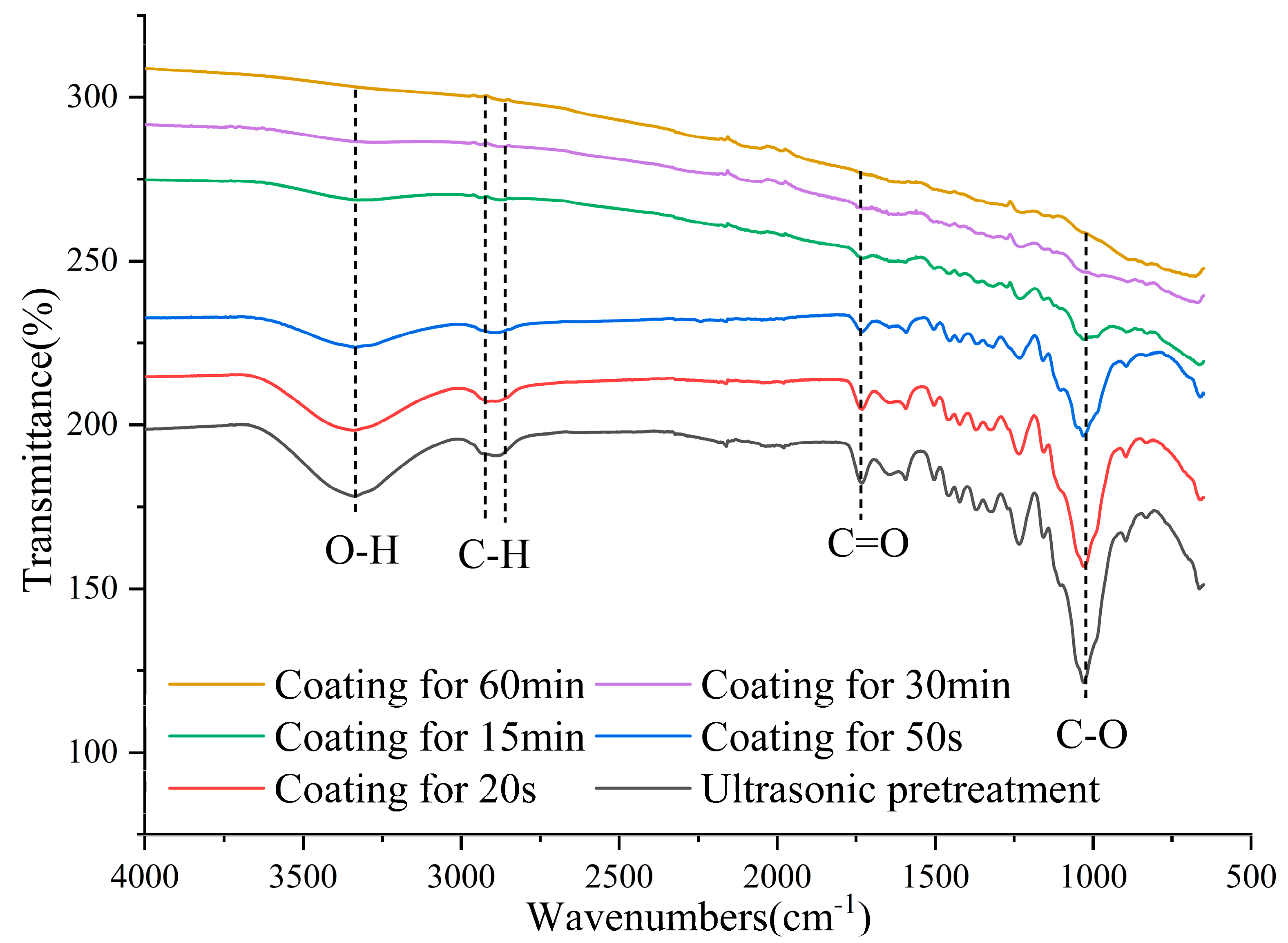 Forests 14 01761 g007