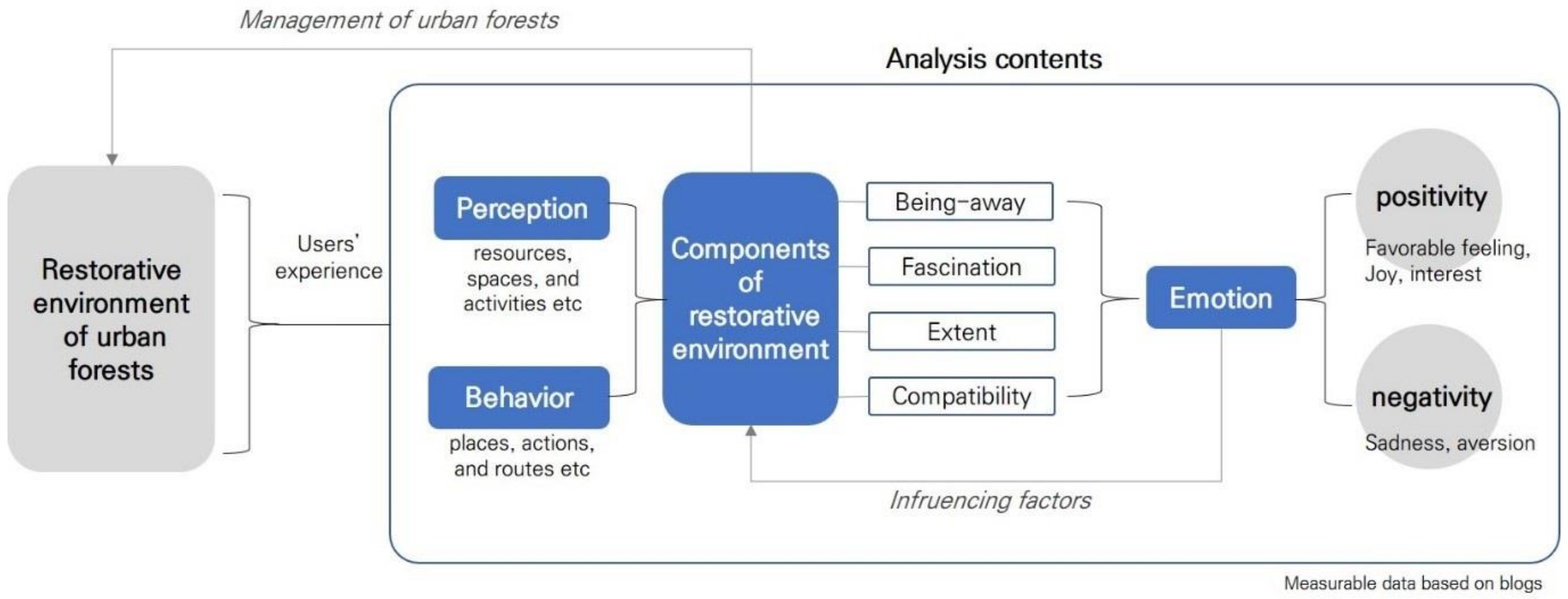 Forests 14 01770 g001