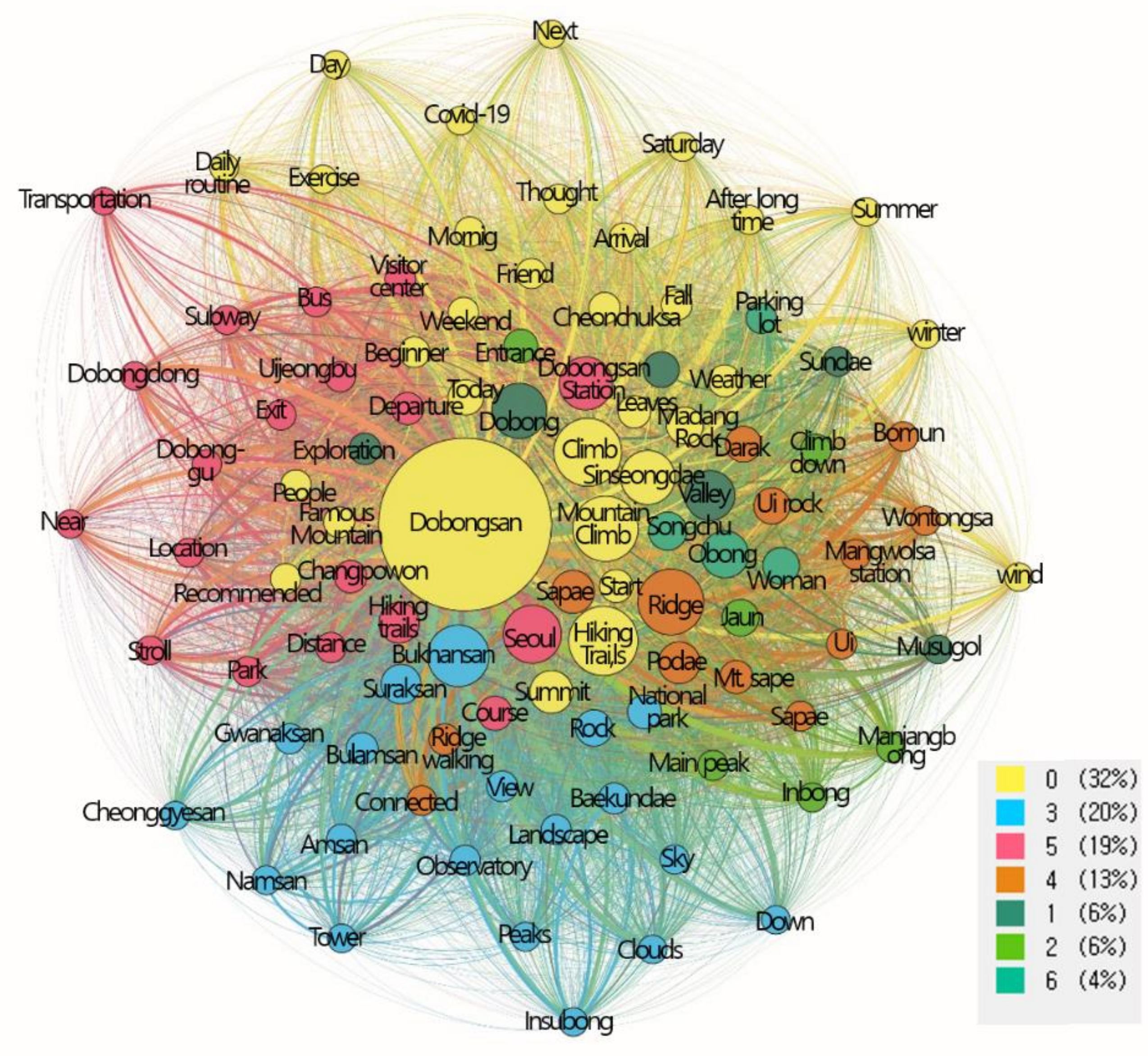 Forests 14 01770 g005
