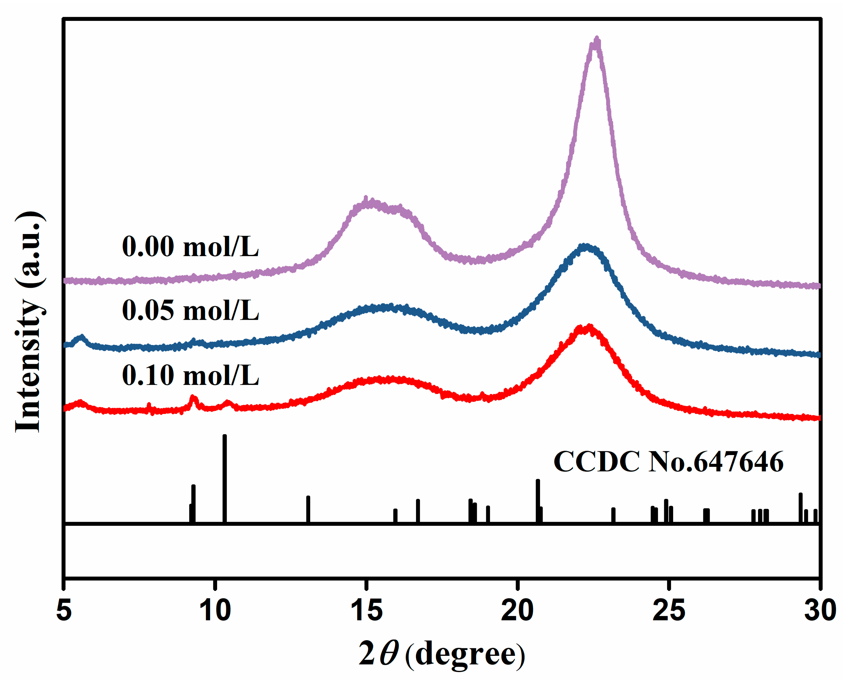 Forests 14 01772 g002