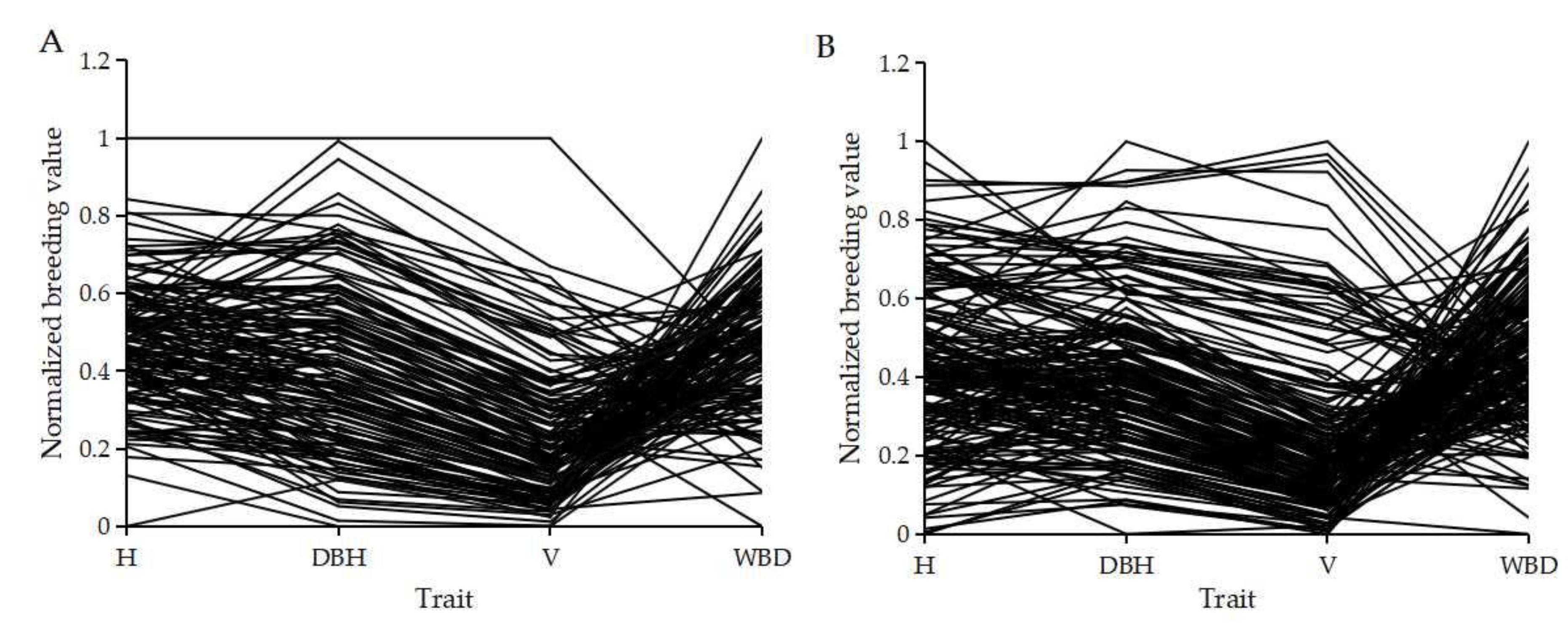 Forests 14 01774 g001