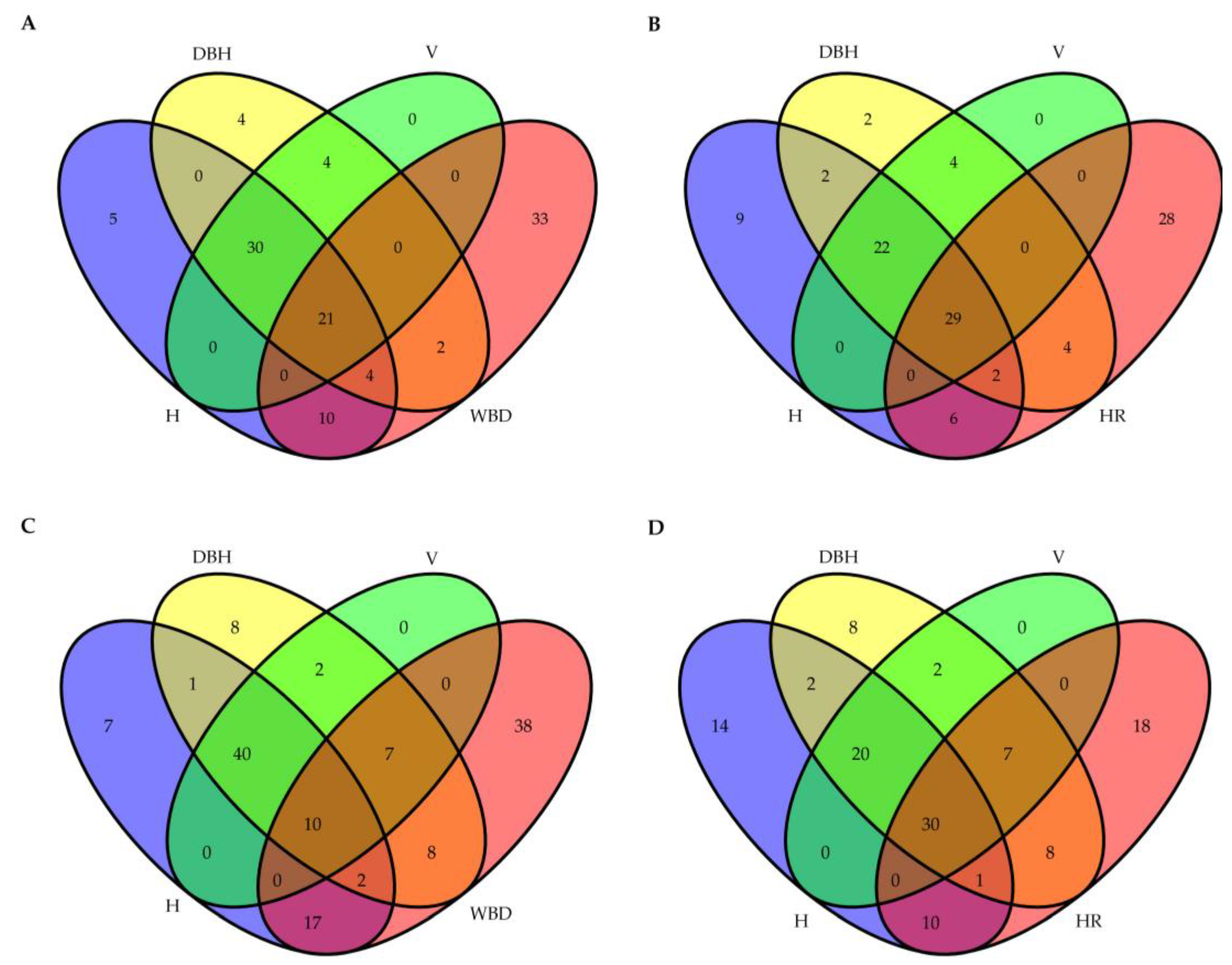 Forests 14 01774 g002
