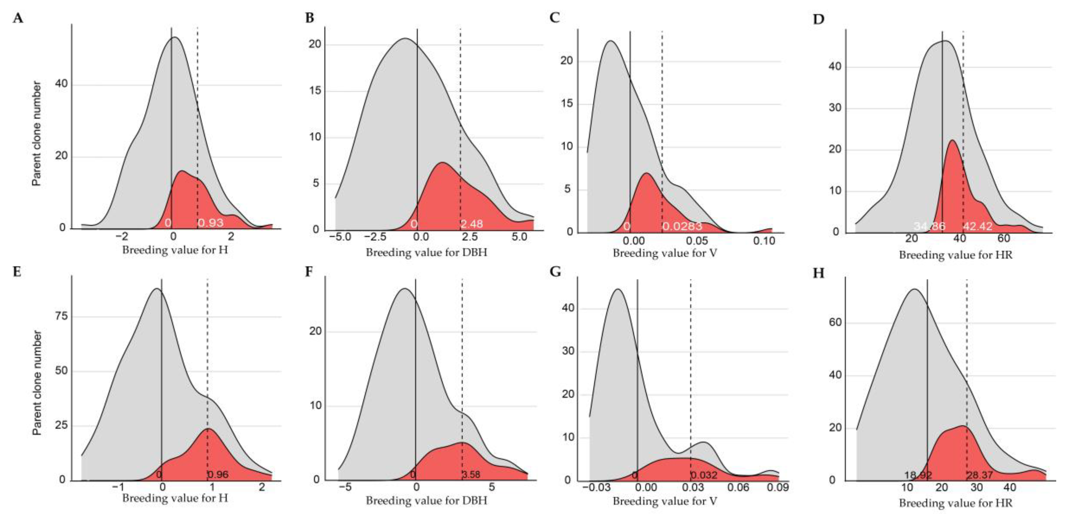 Forests 14 01774 g004