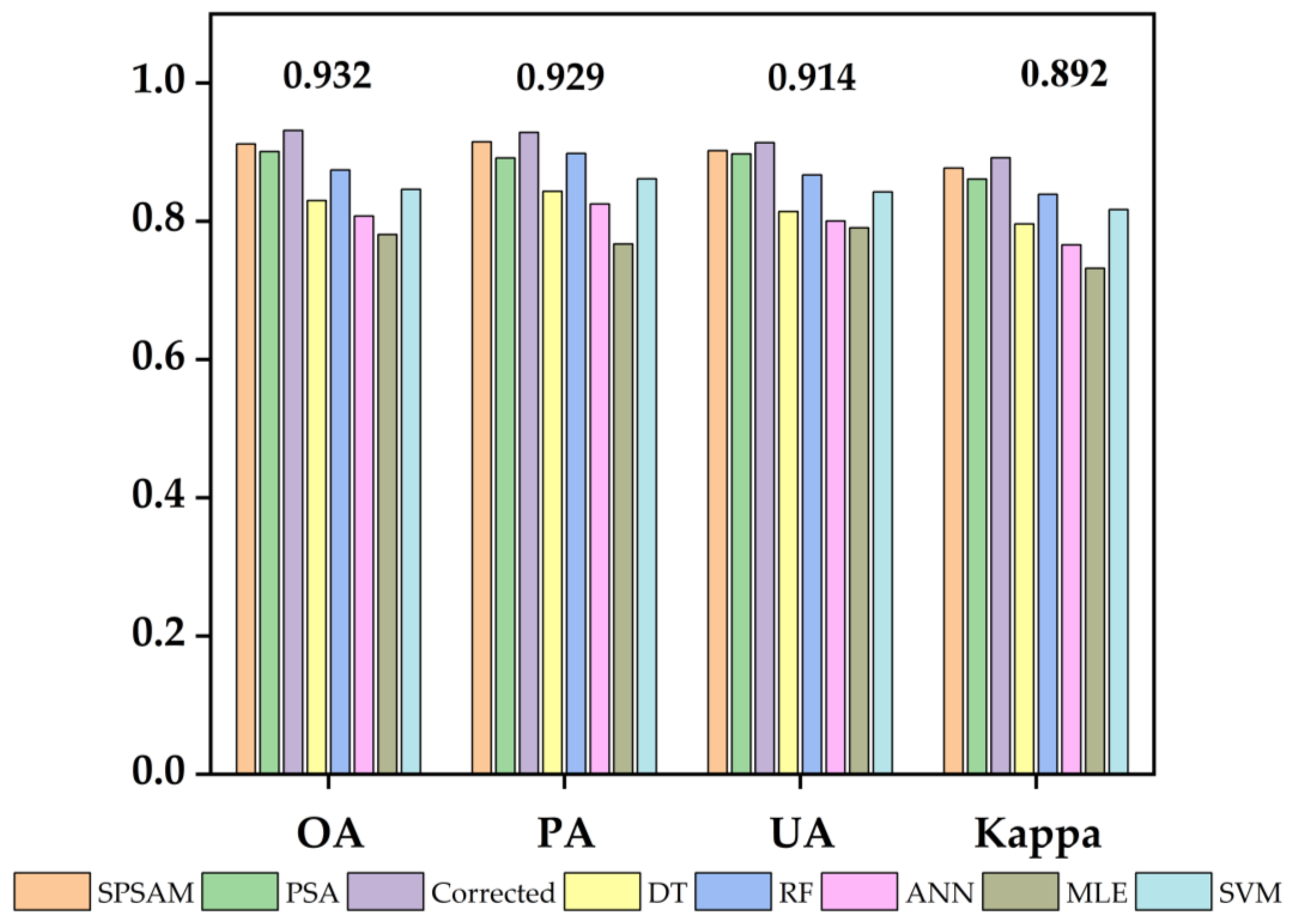 Forests 14 01776 g009 Forests 14 01776 g009