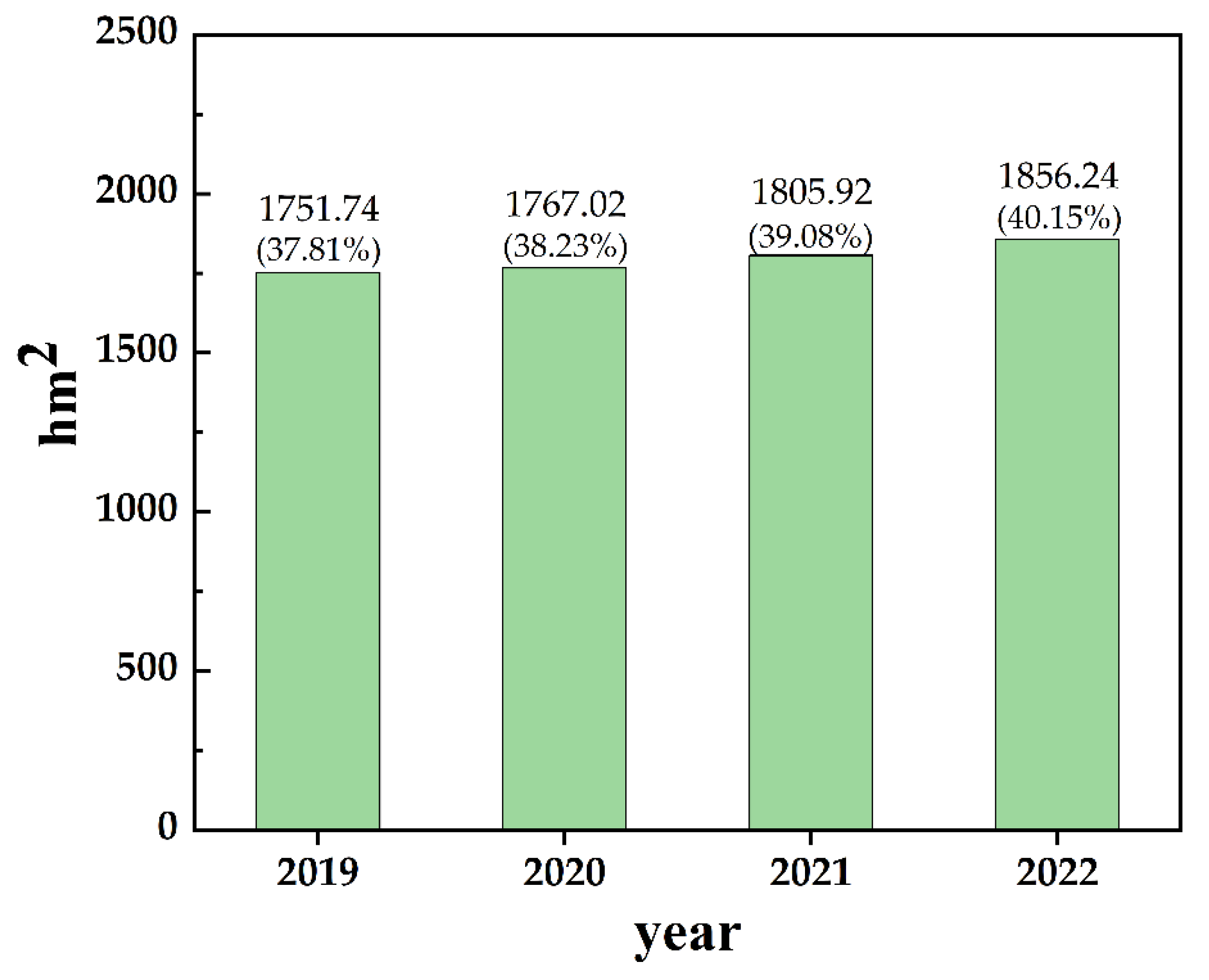 Forests 14 01776 g011 Forests 14 01776 g011