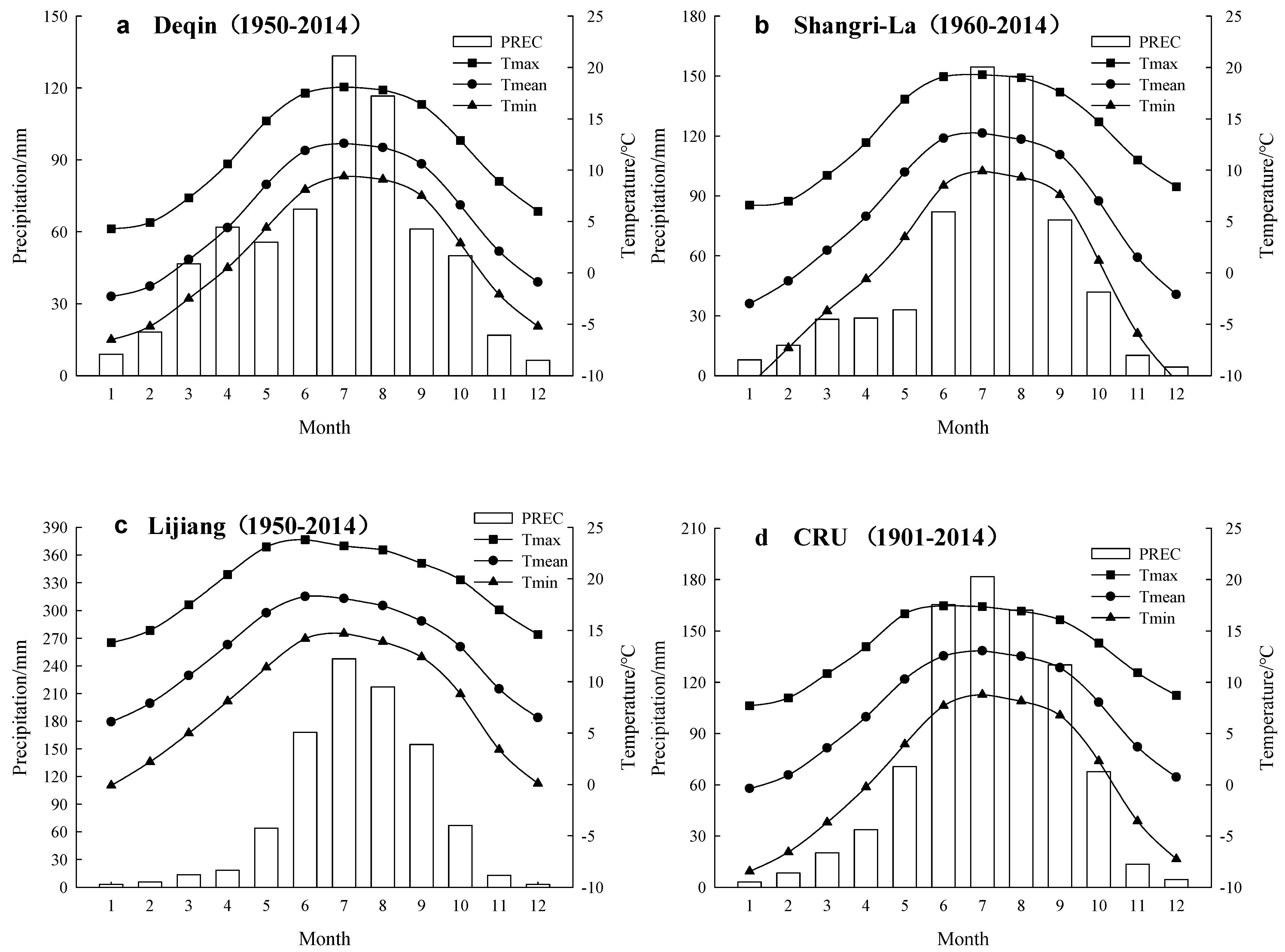 Forests 14 01790 g002