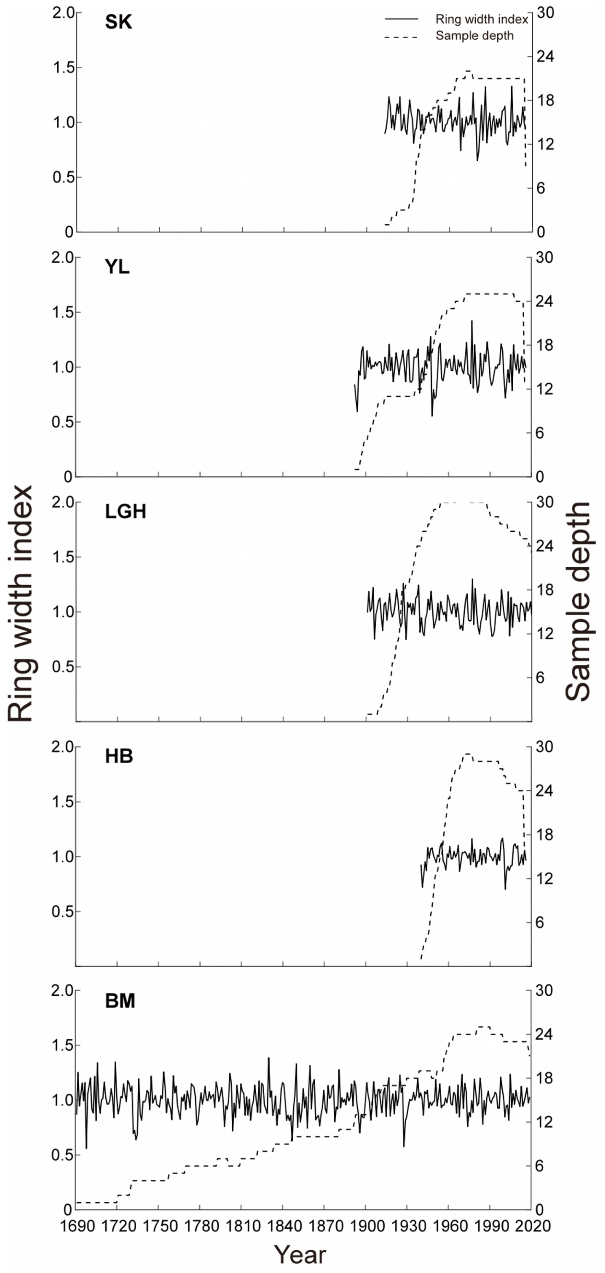 Forests 14 01790 g004