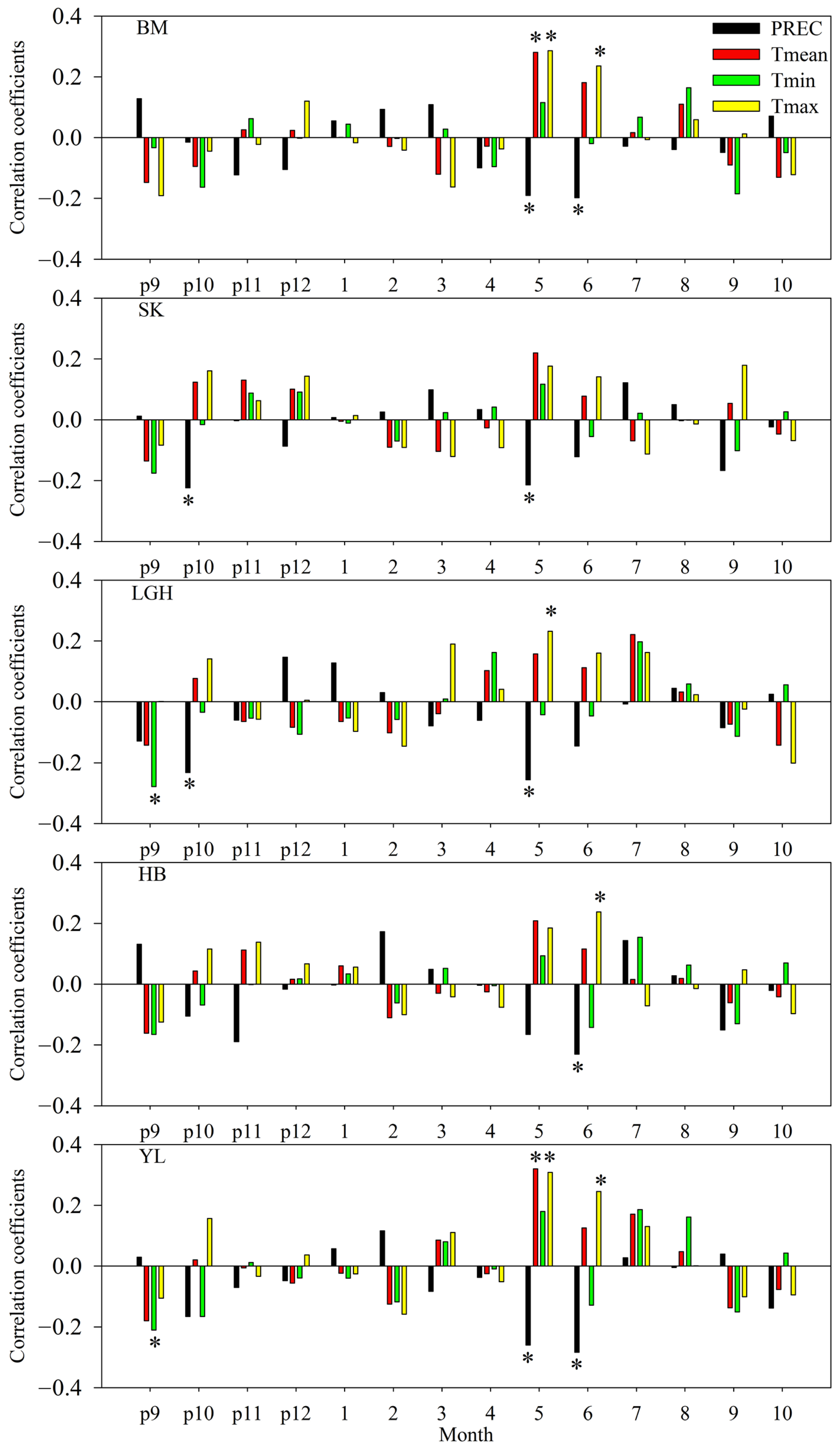 Forests 14 01790 g005