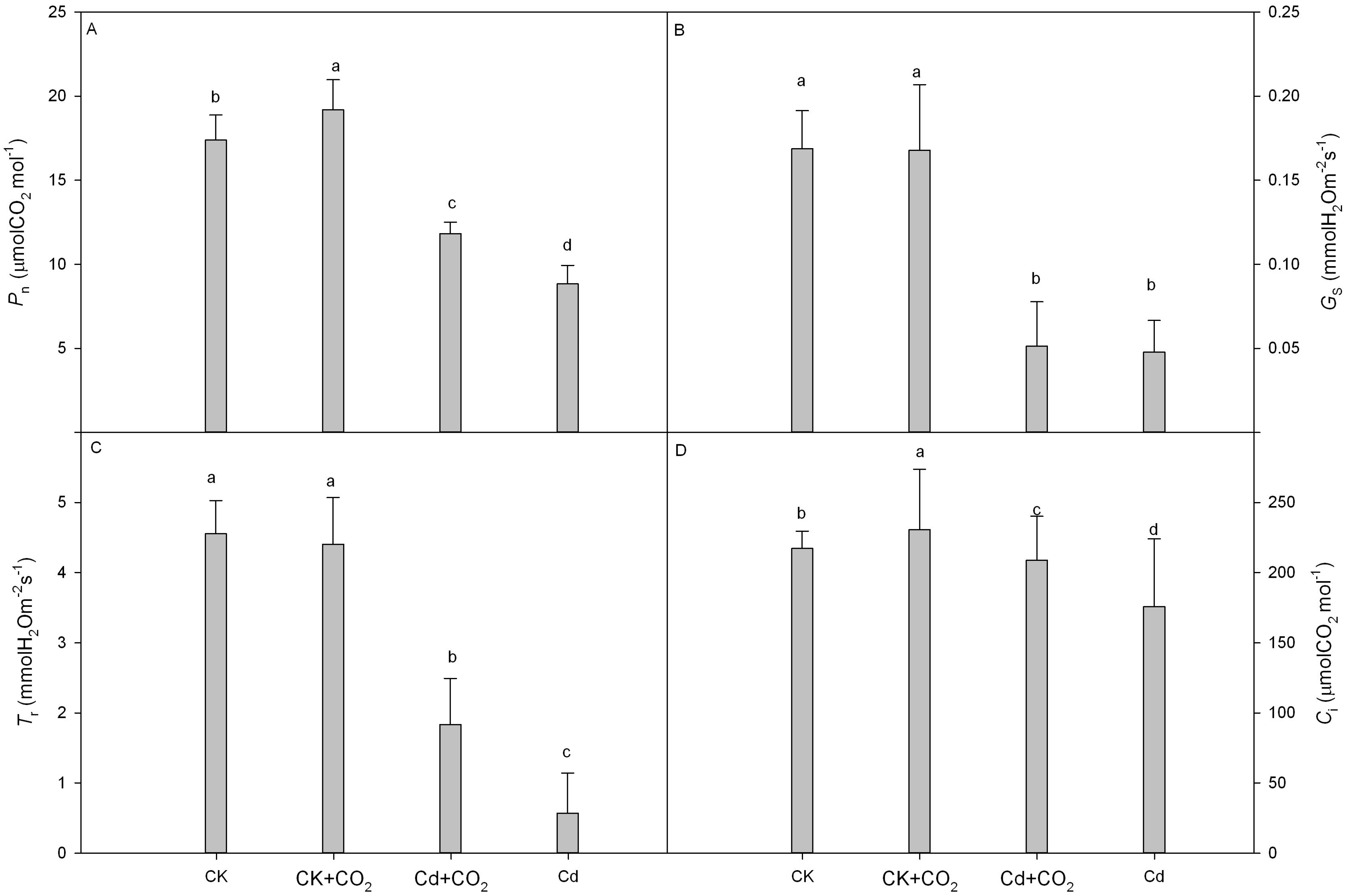Forests 14 01791 g002