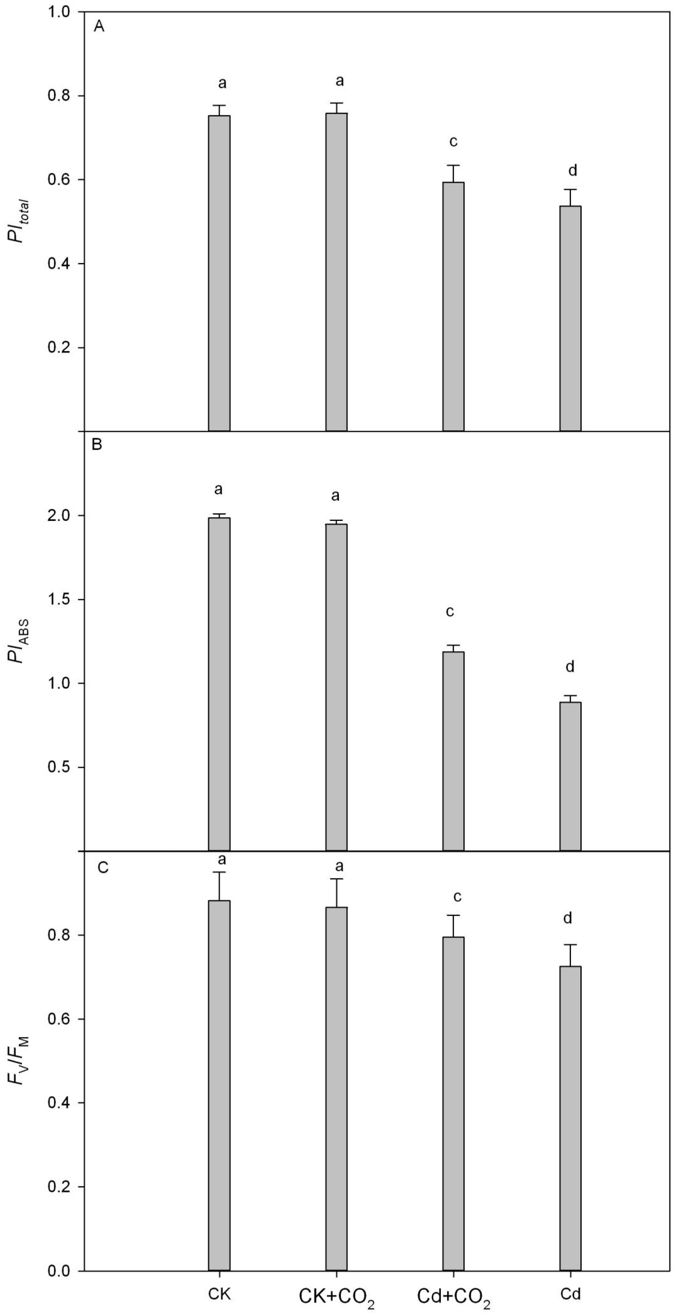 Forests 14 01791 g004