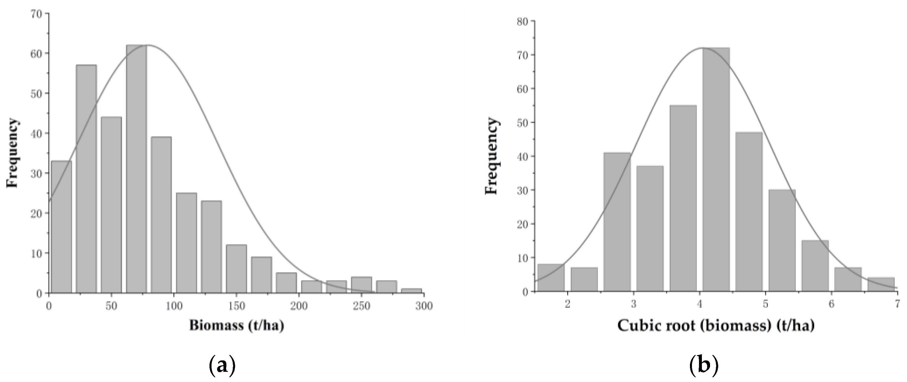 Forests 14 01792 g003