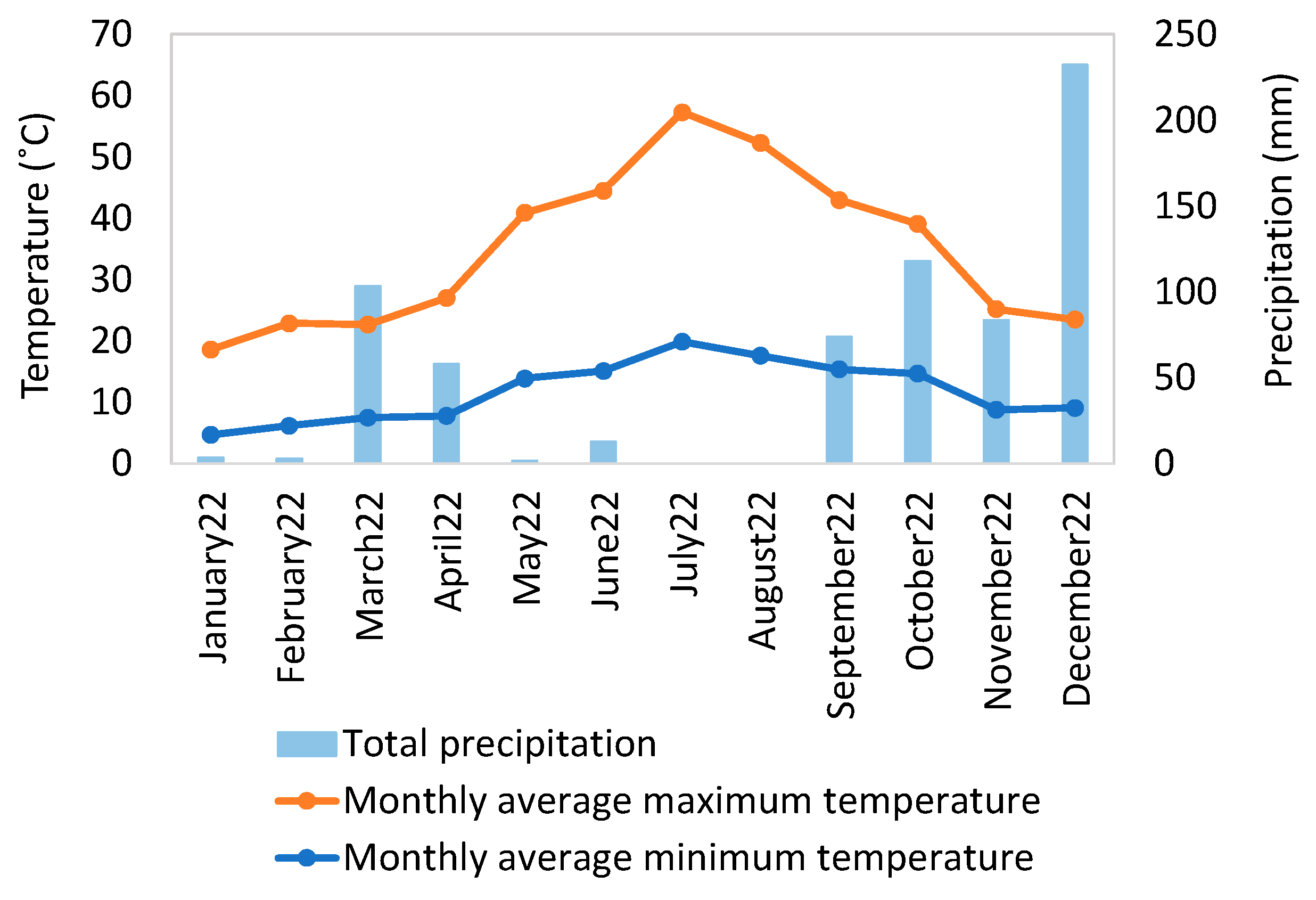 Forests 14 01795 g002