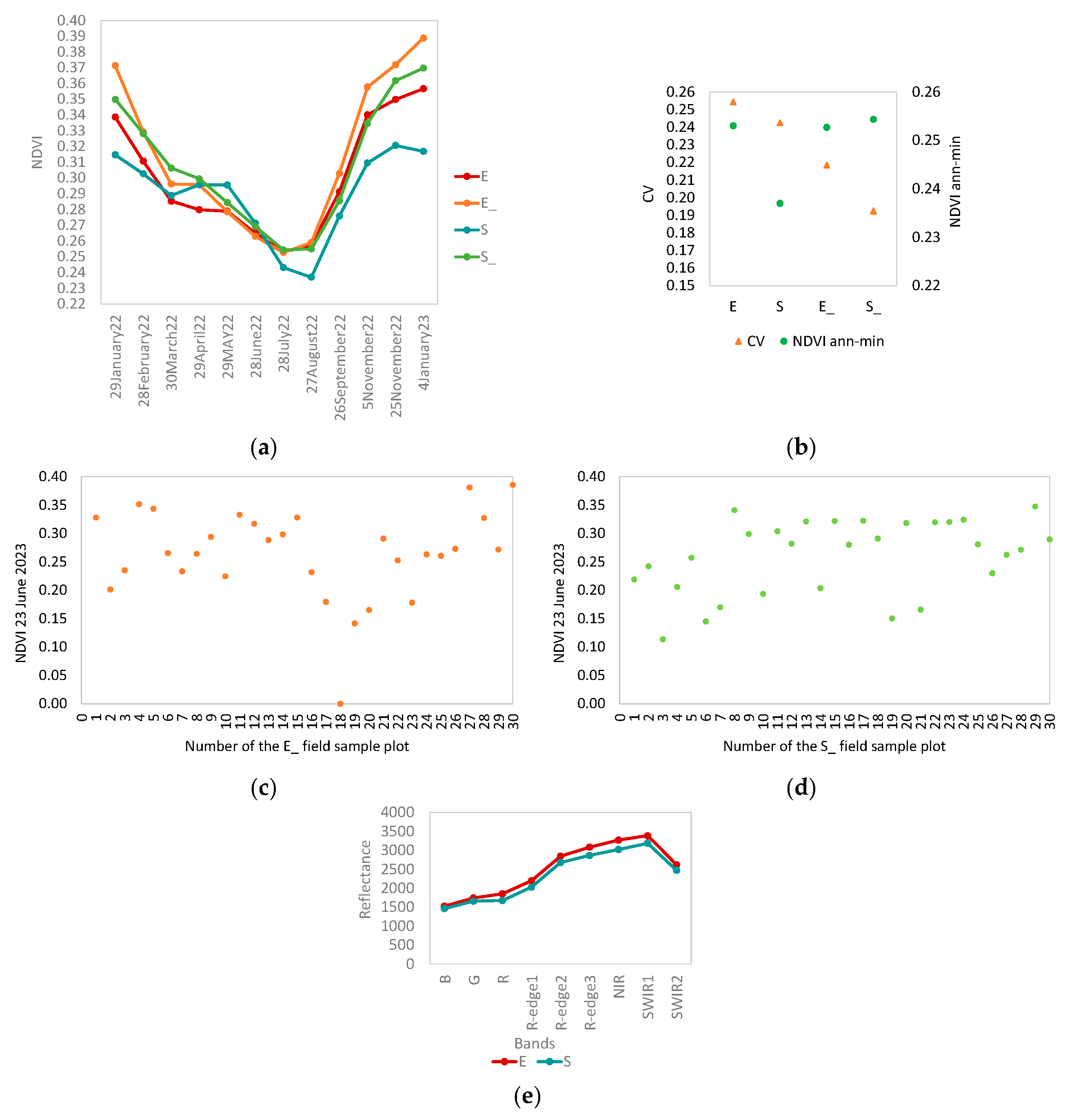 Forests 14 01795 g006