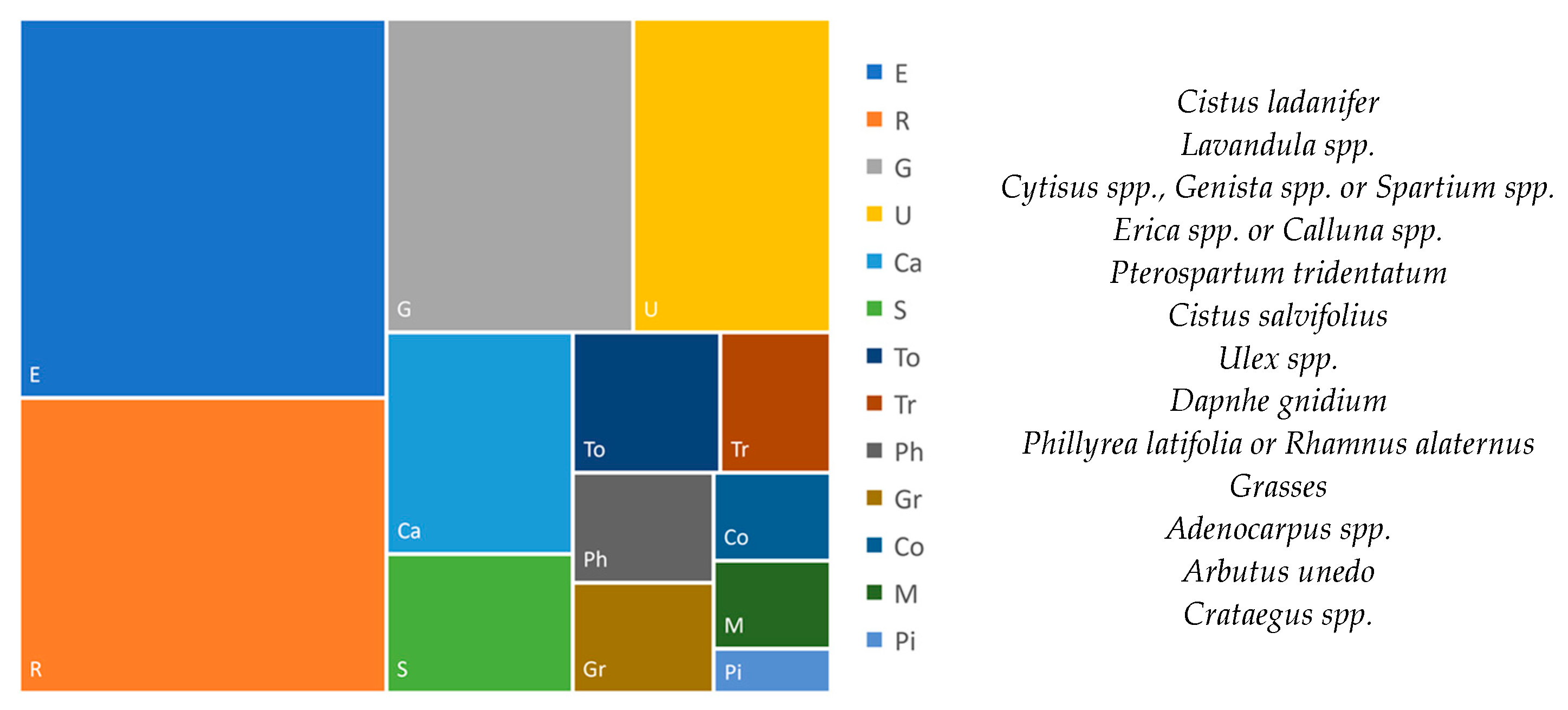 Forests 14 01795 g007