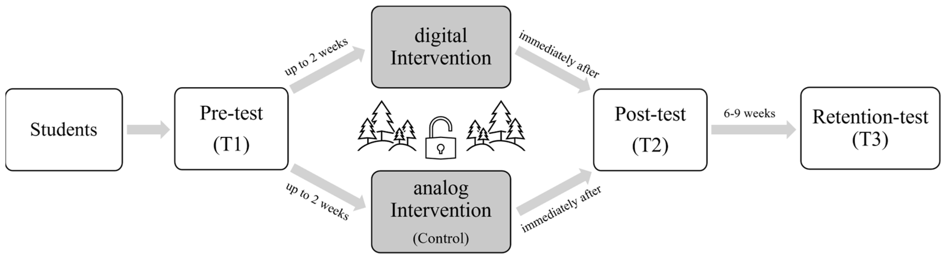 Forests 14 01807 g001