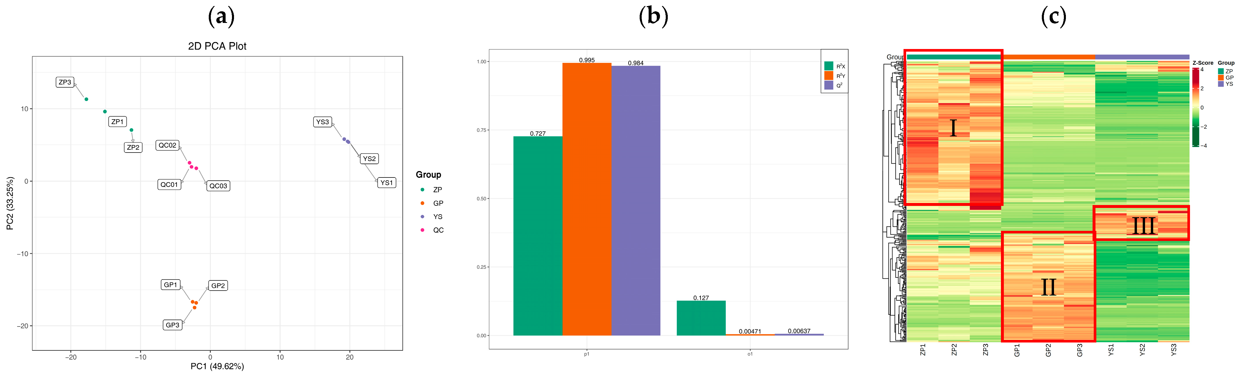 Forests 14 01814 g003