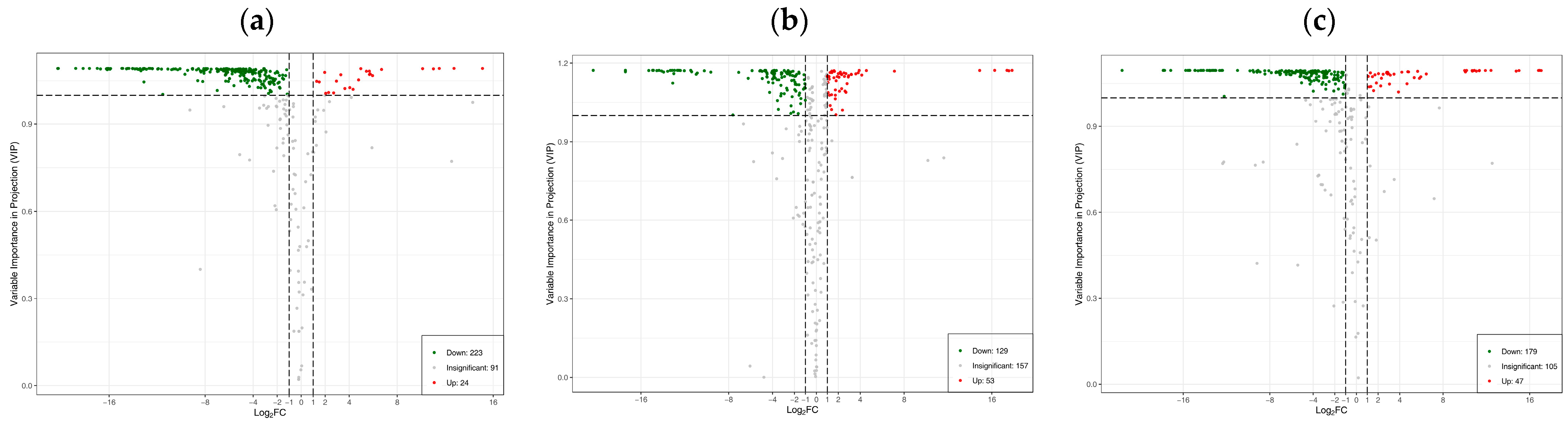 Forests 14 01814 g004